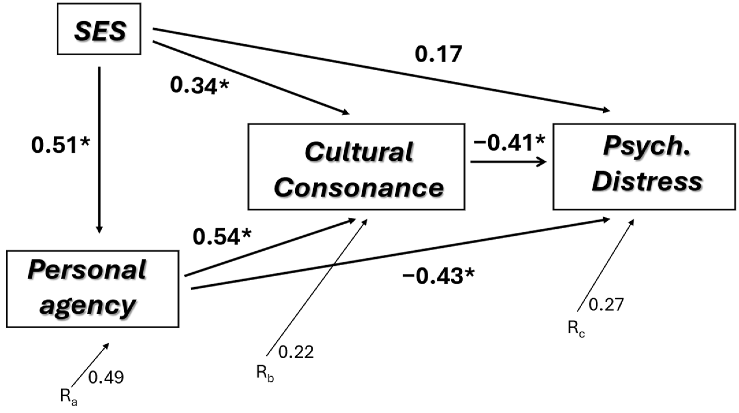 Behavsci 14 00762 g001