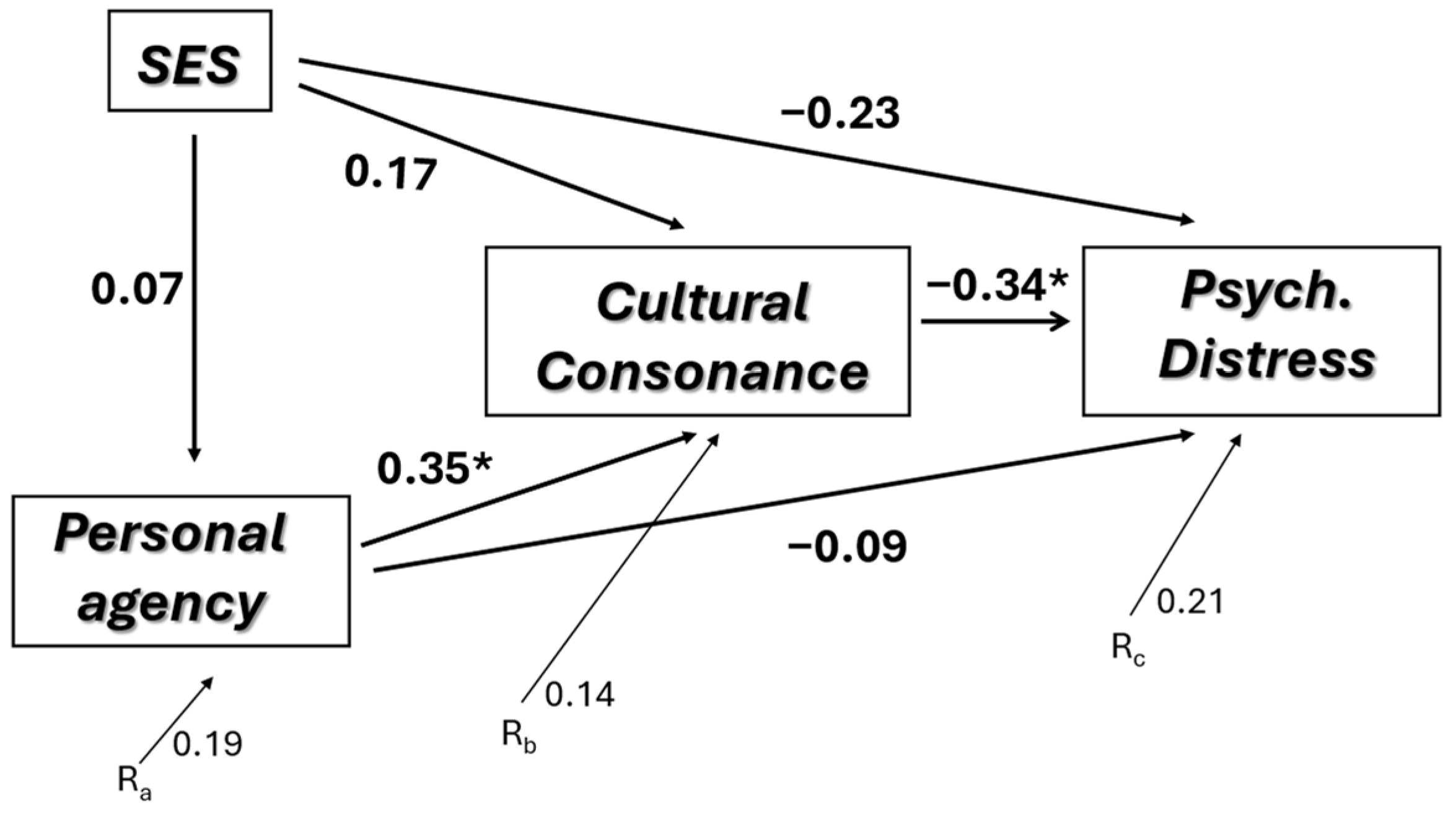 Behavsci 14 00762 g002