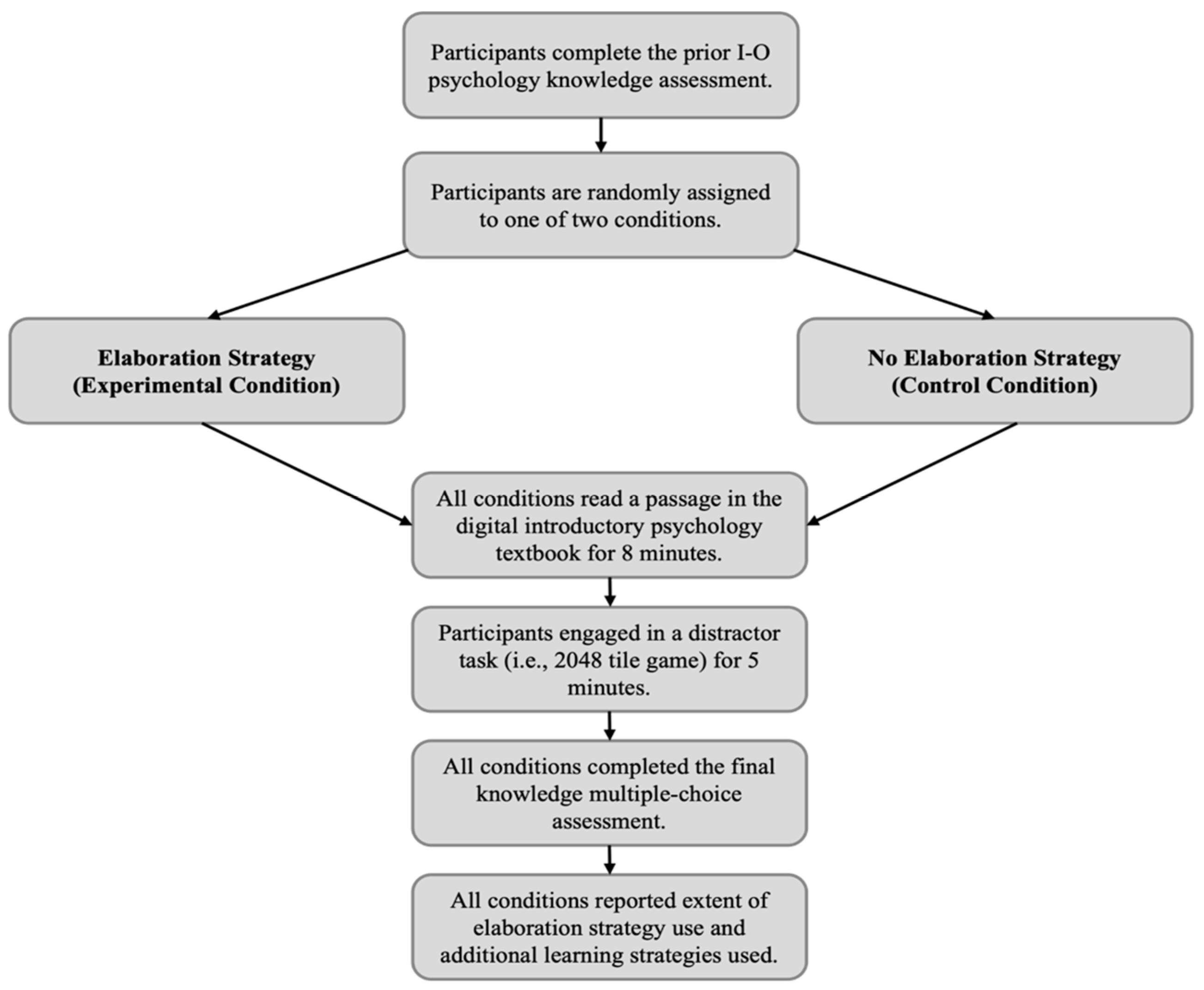 Behavsci 14 00764 g001