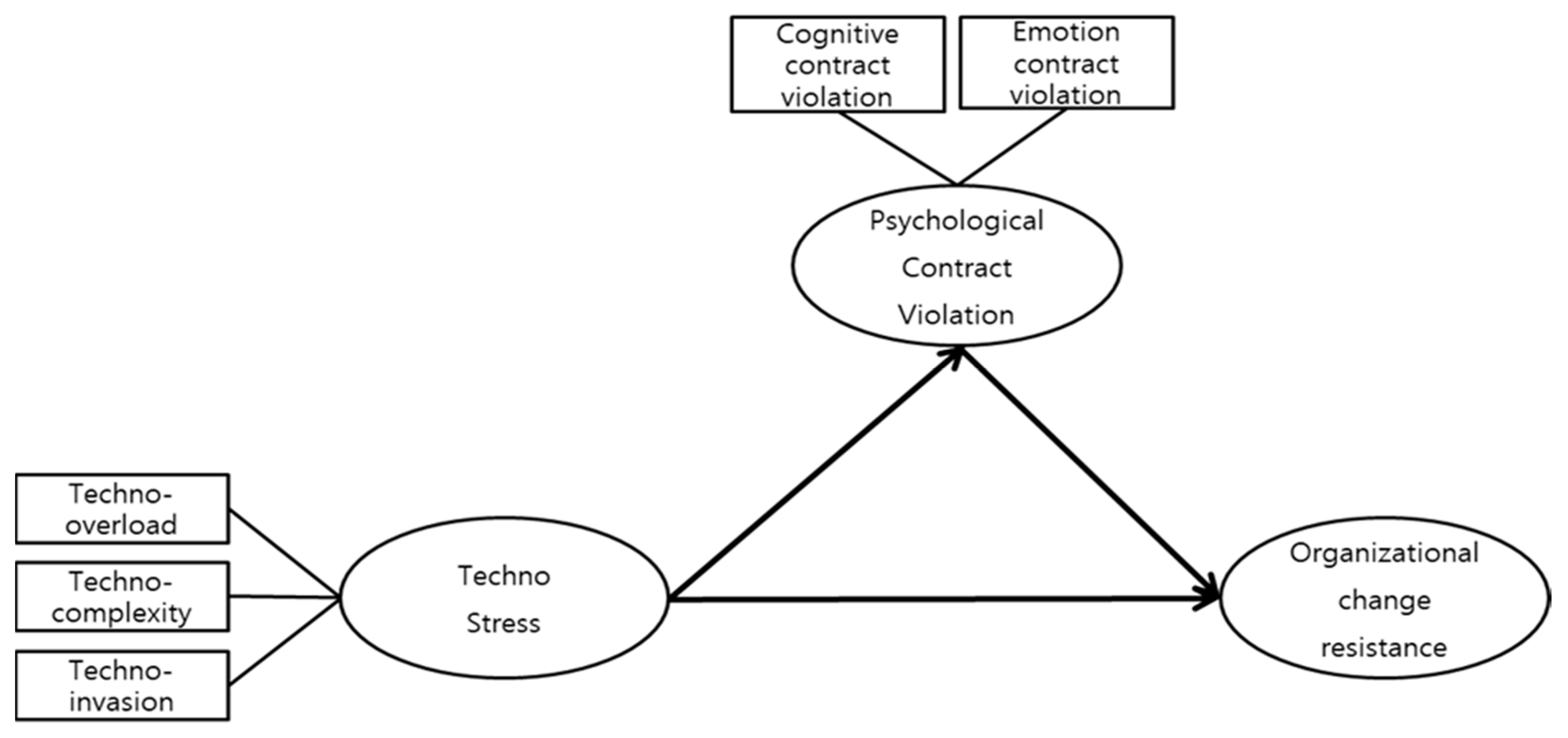 Behavsci 14 00768 g001