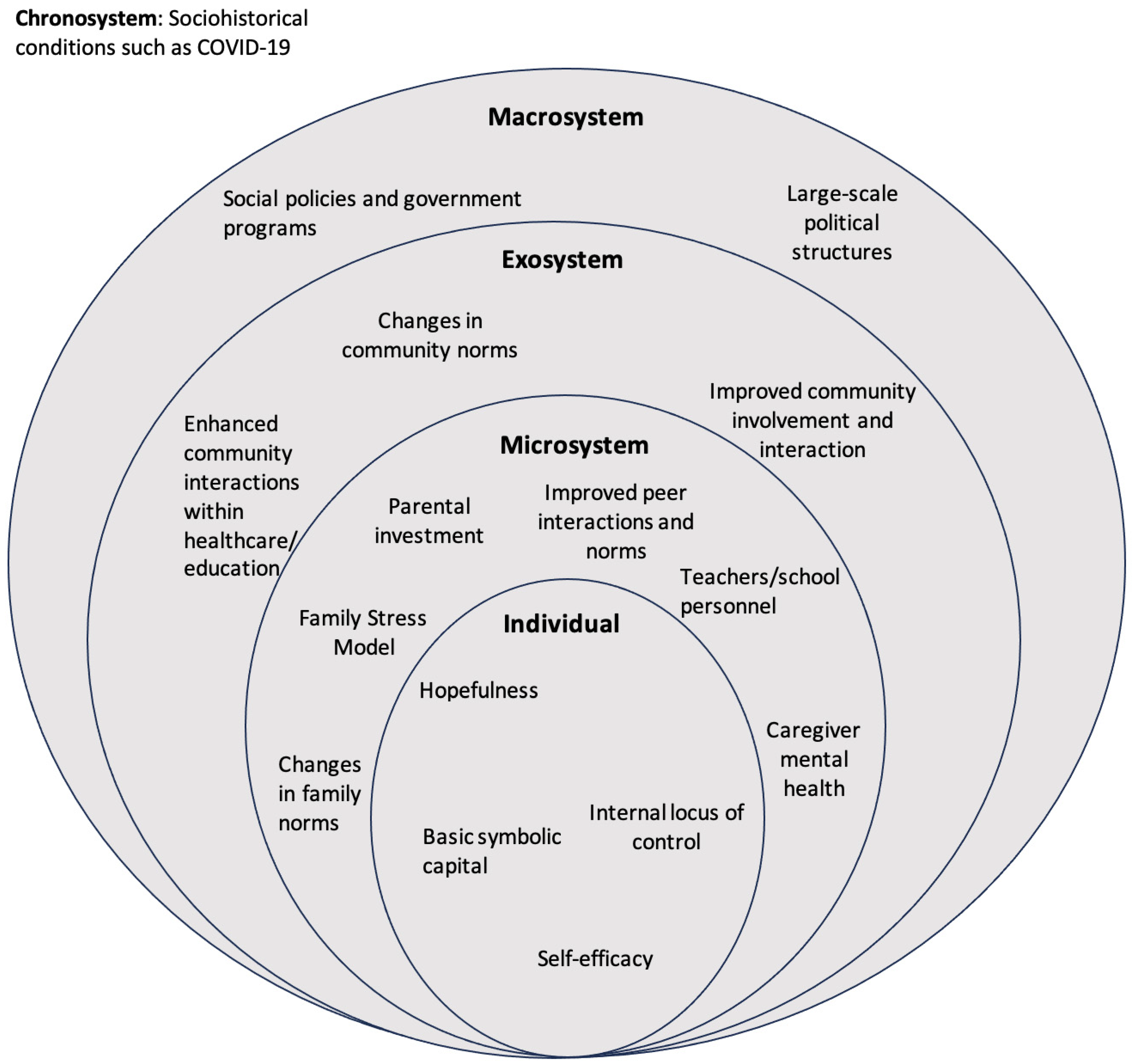 Behavsci 14 00770 g001