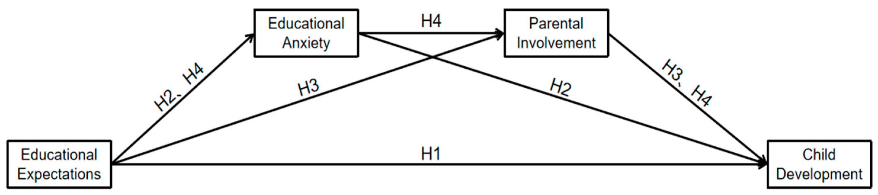 Behavsci 14 00779 g001