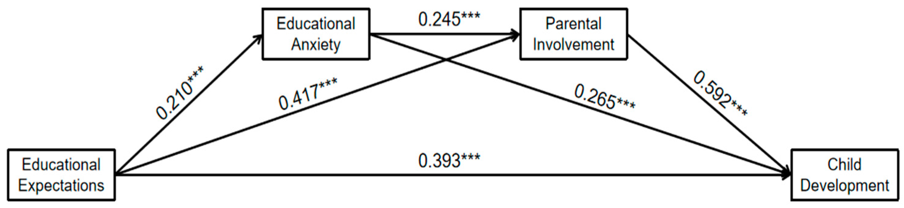 Behavsci 14 00779 g002