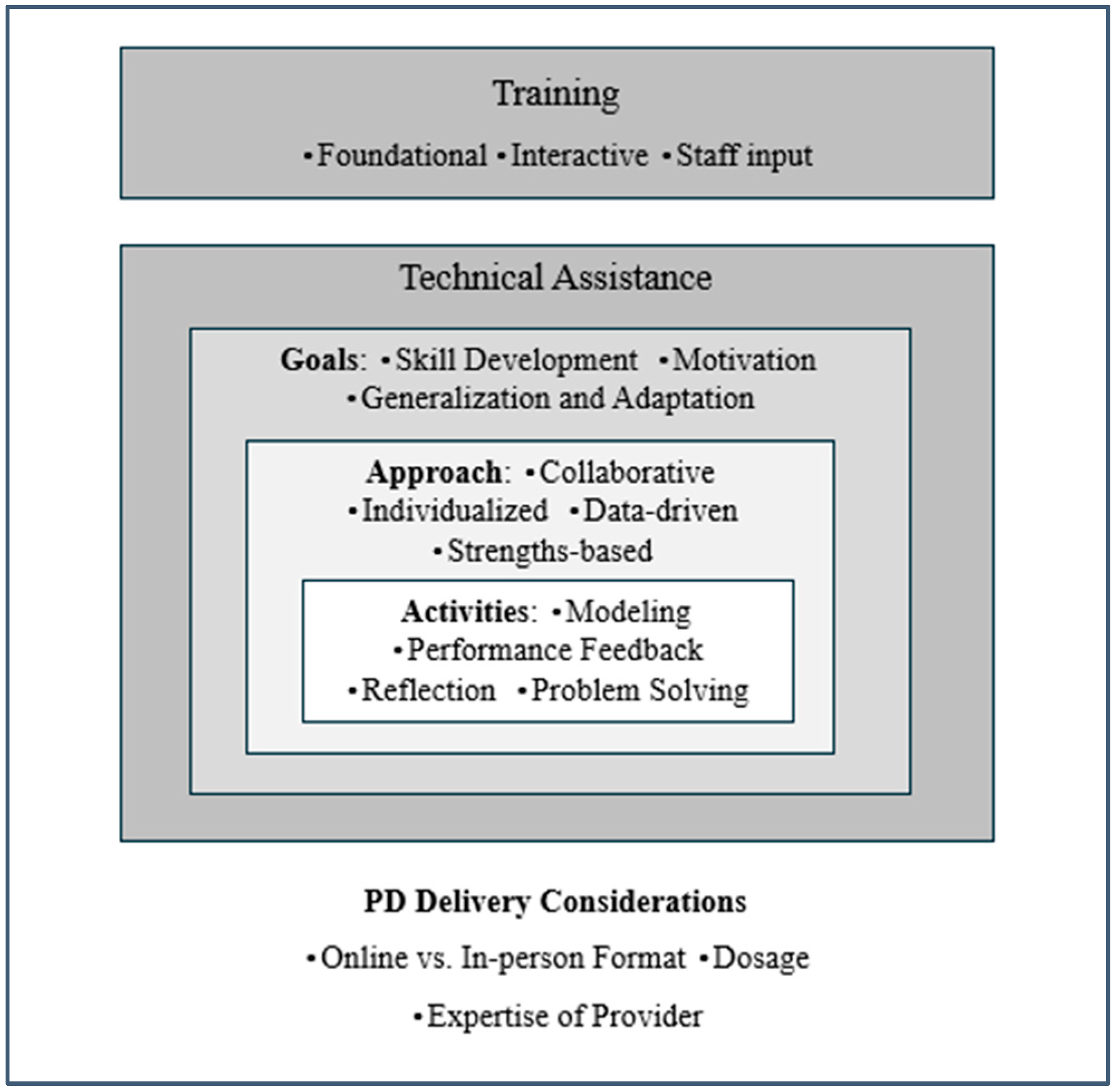 Behavsci 14 00780 g001 Behavsci 14 00780 g001