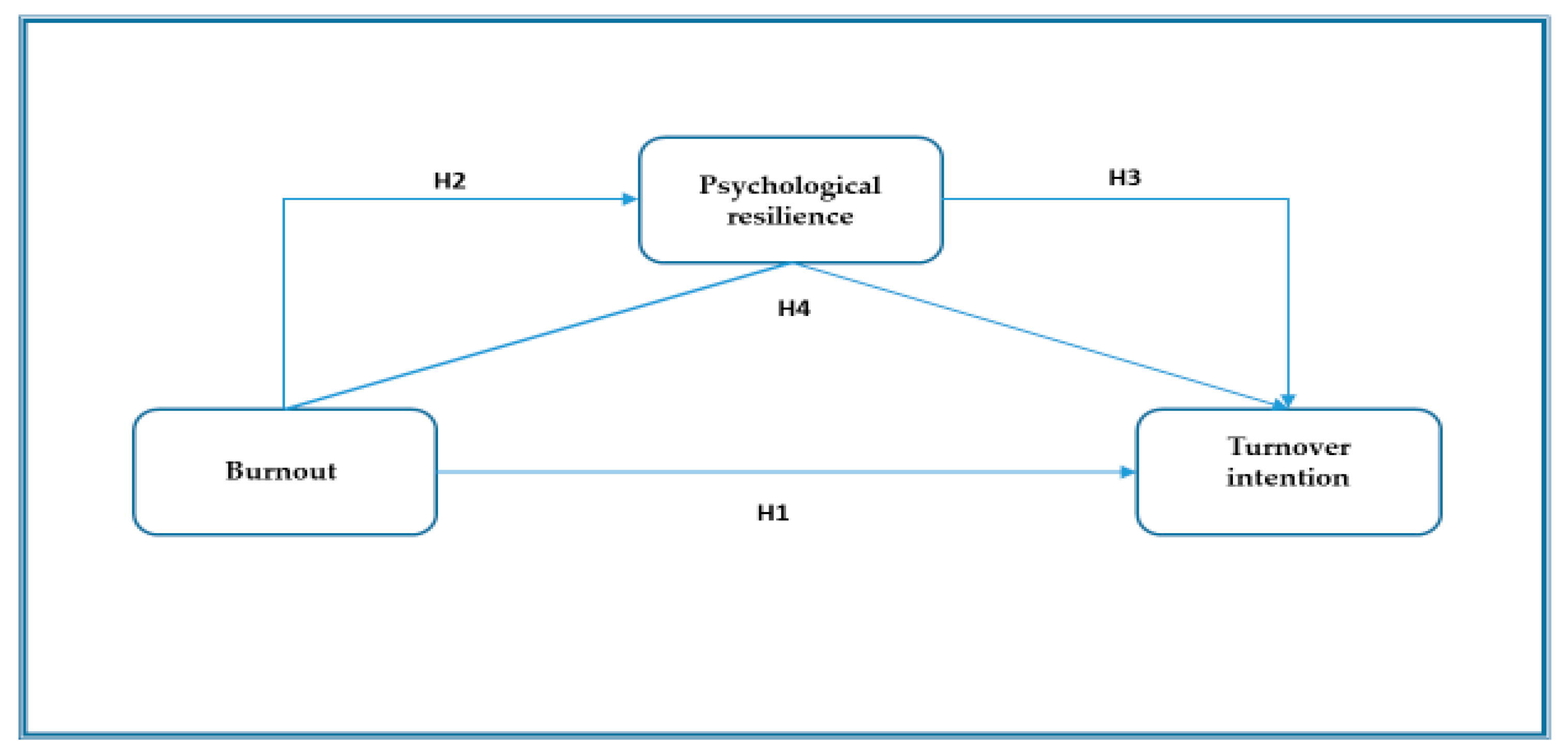 Behavsci 14 00782 g001