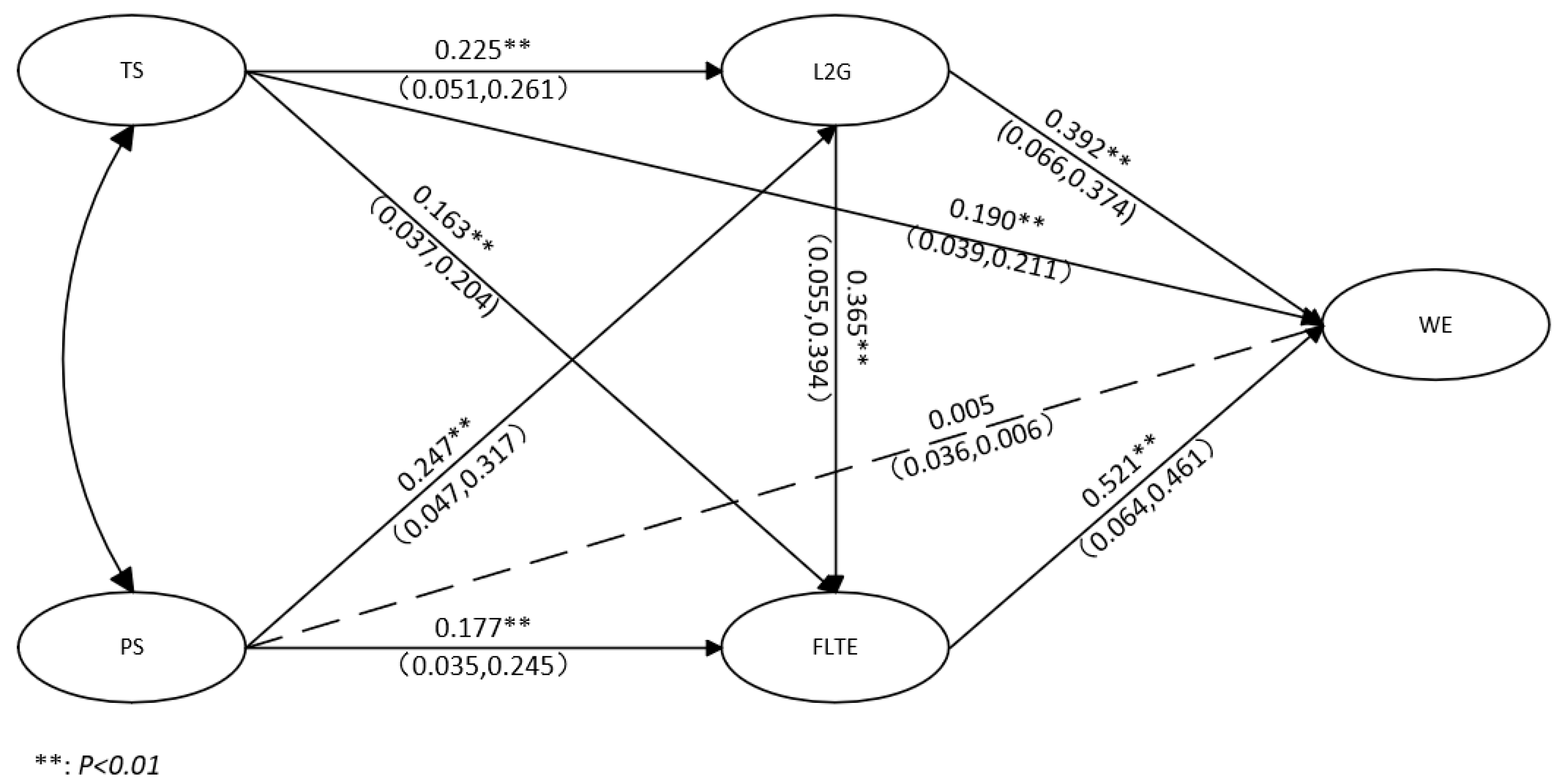 Behavsci 14 00785 g002