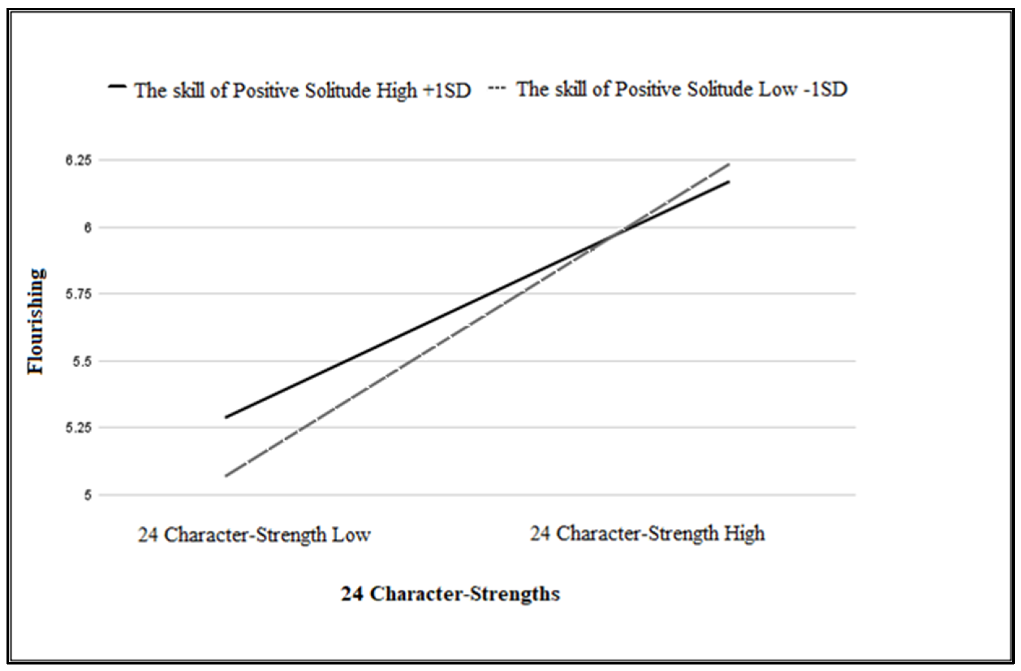 Behavsci 14 00788 g001