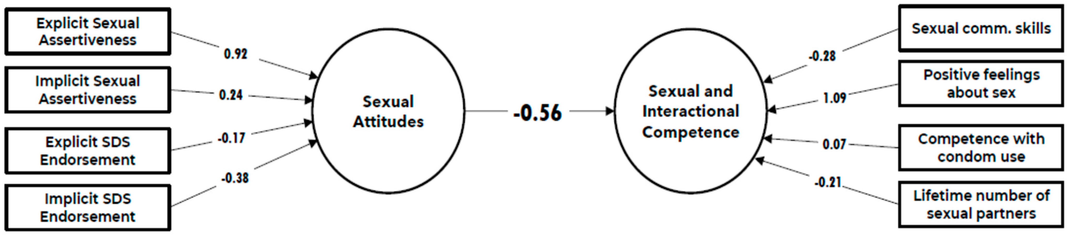 Behavsci 14 00790 g002 Behavsci 14 00790 g002