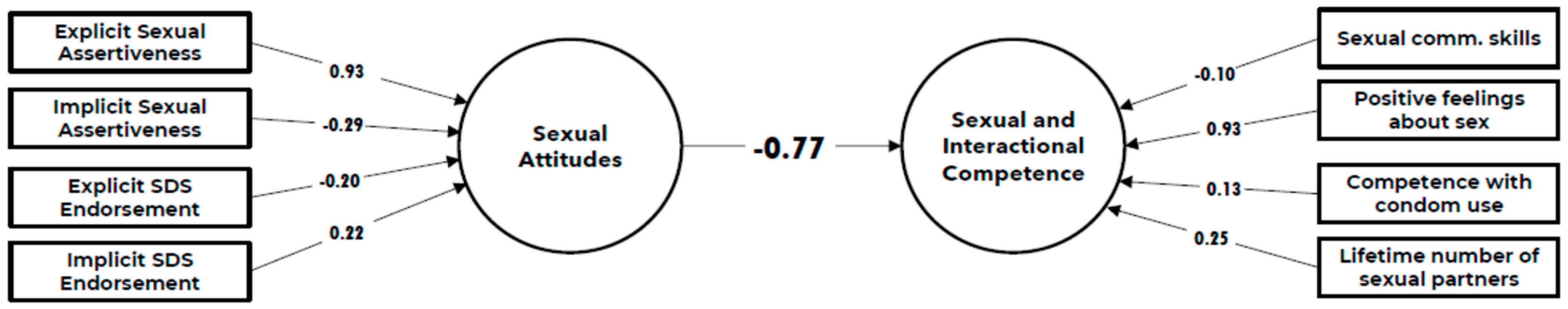 Behavsci 14 00790 g003 Behavsci 14 00790 g003