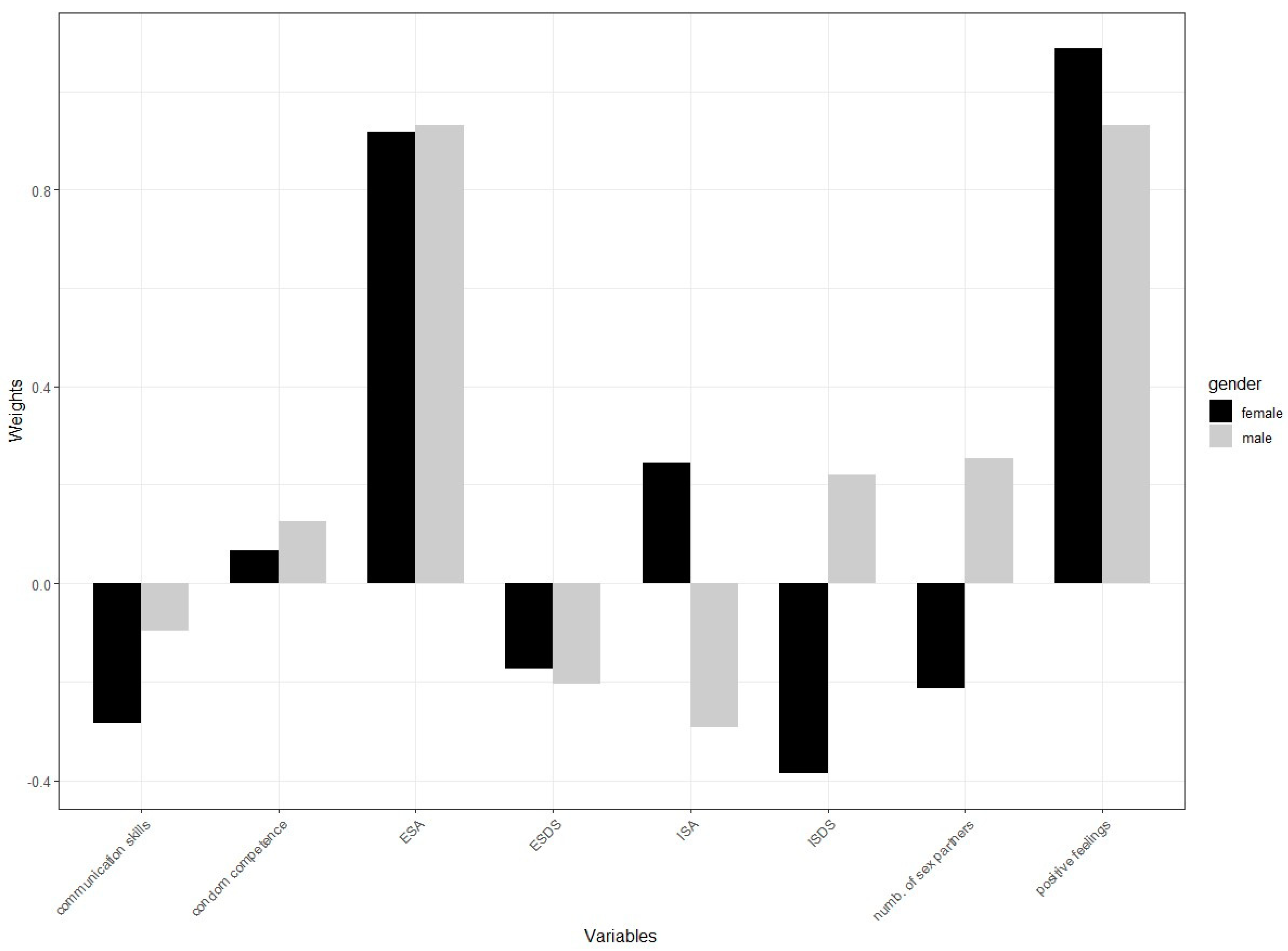 Behavsci 14 00790 g004 Behavsci 14 00790 g004