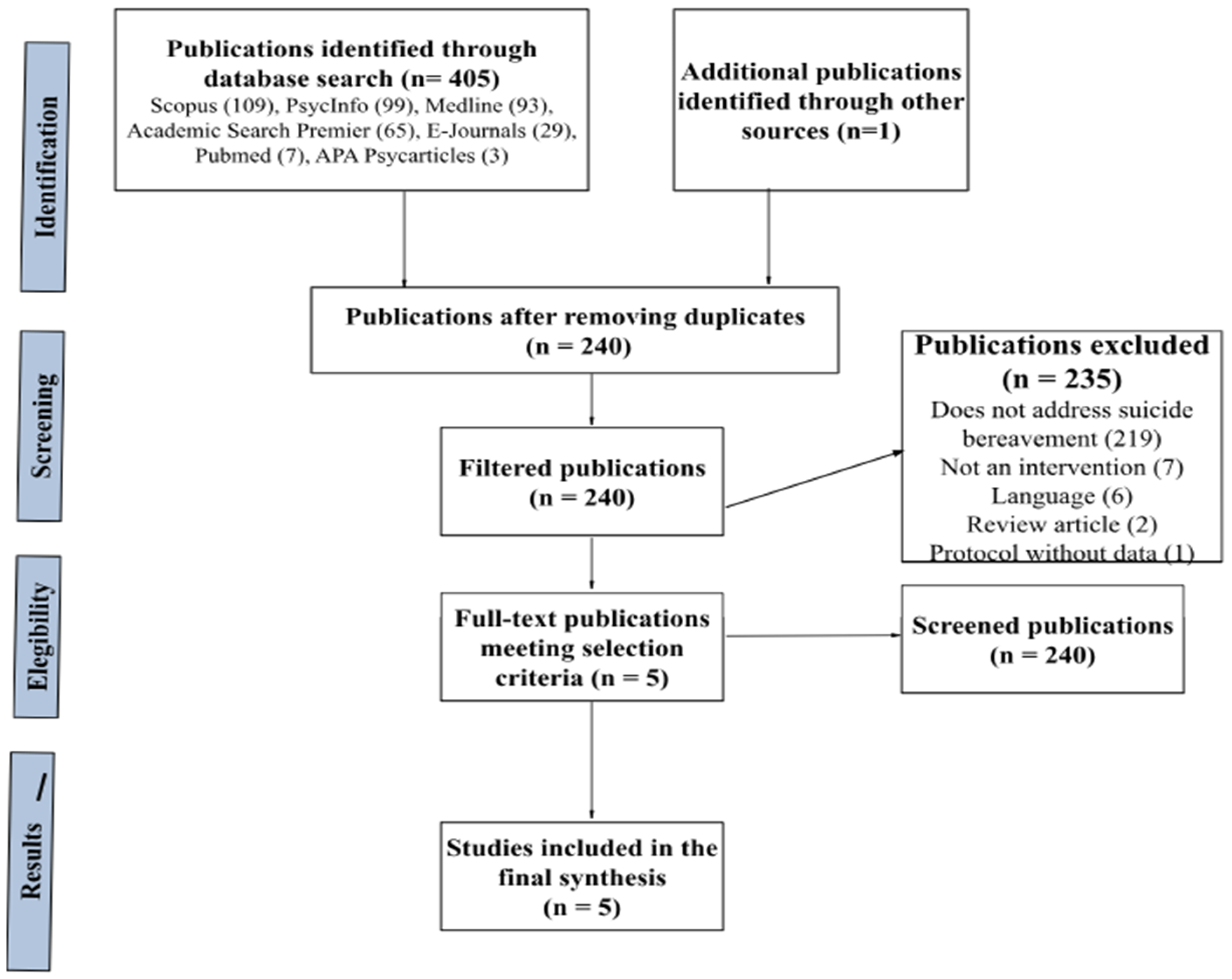 Behavsci 14 00791 g001