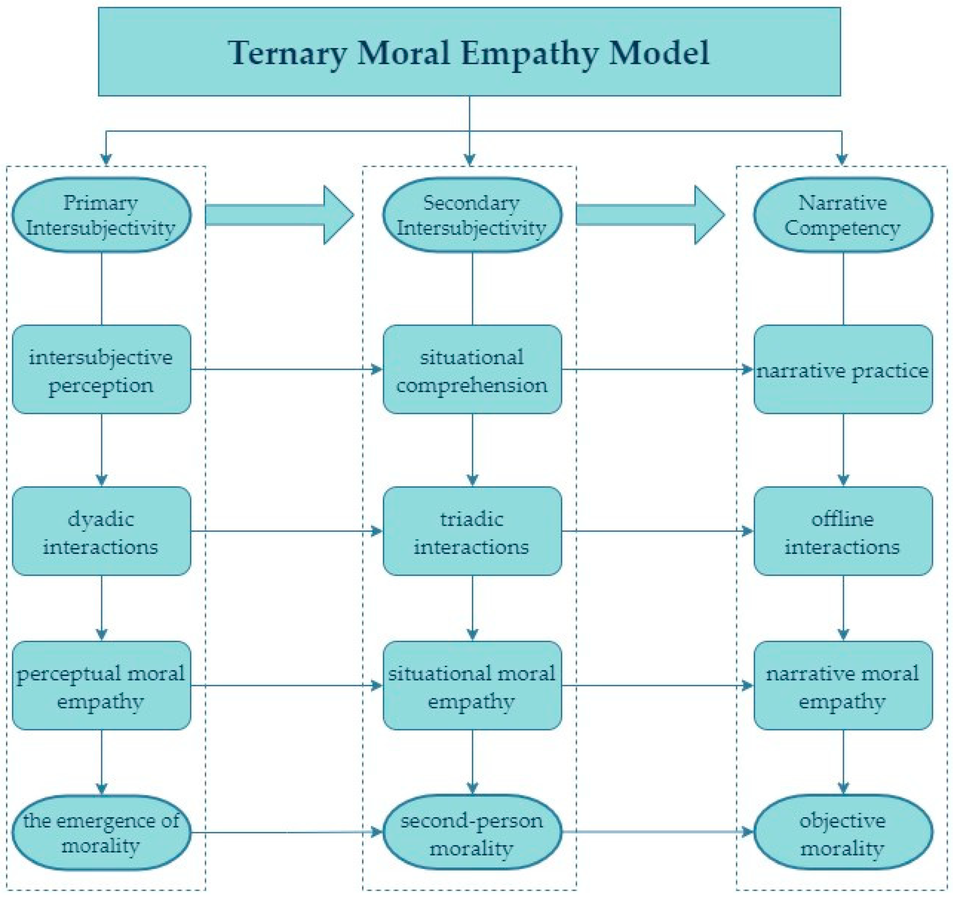 Behavsci 14 00792 g001