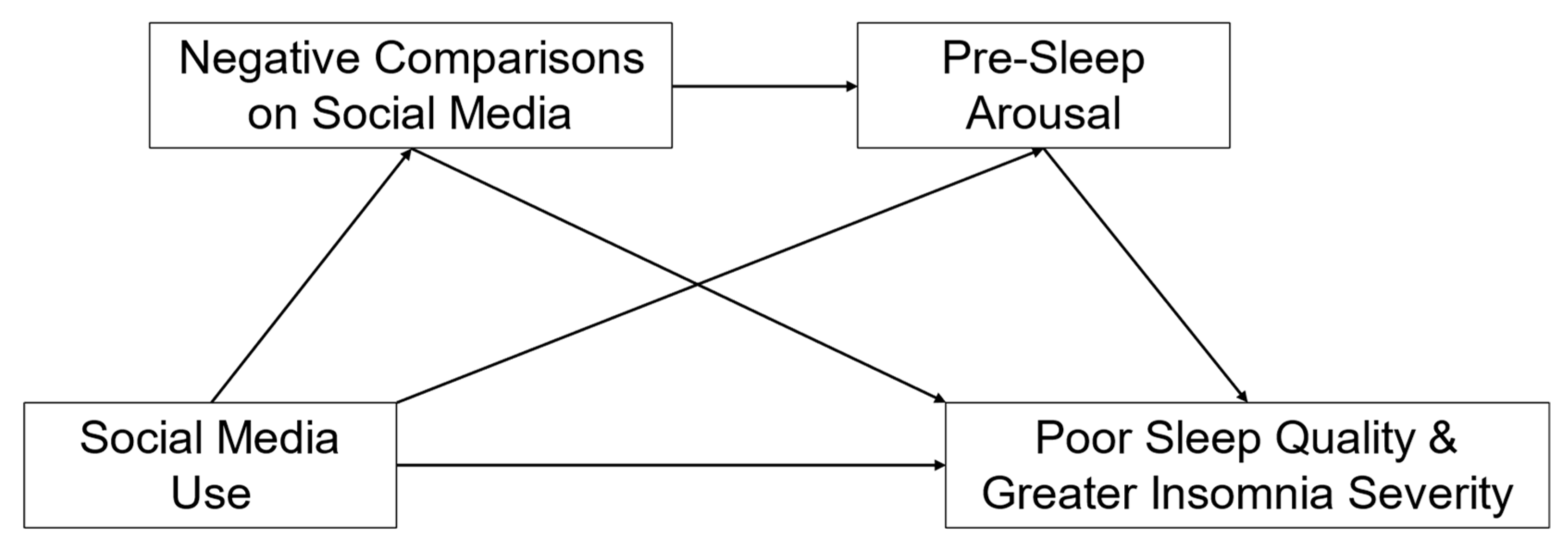 Behavsci 14 00794 g001