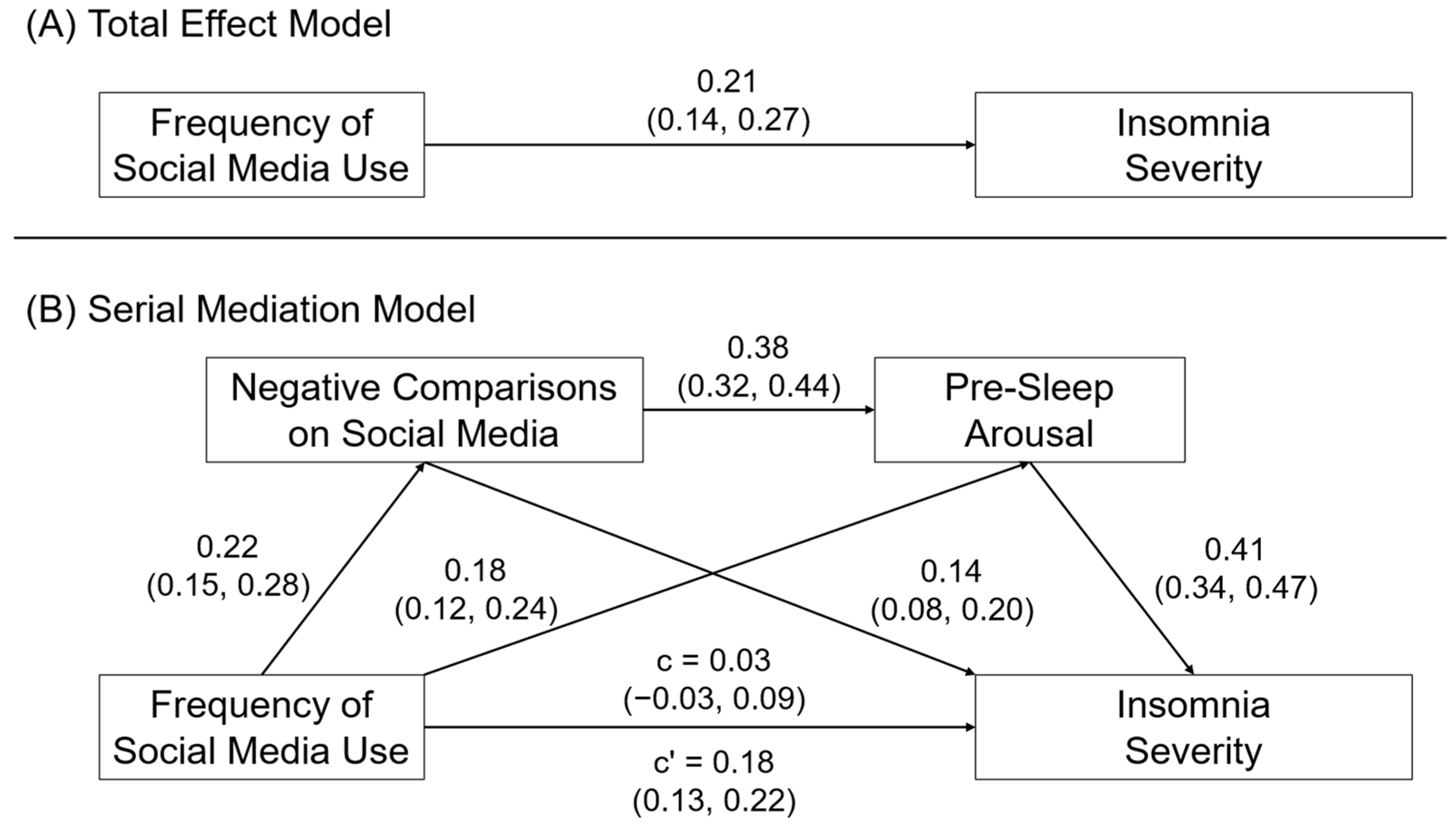 Behavsci 14 00794 g005