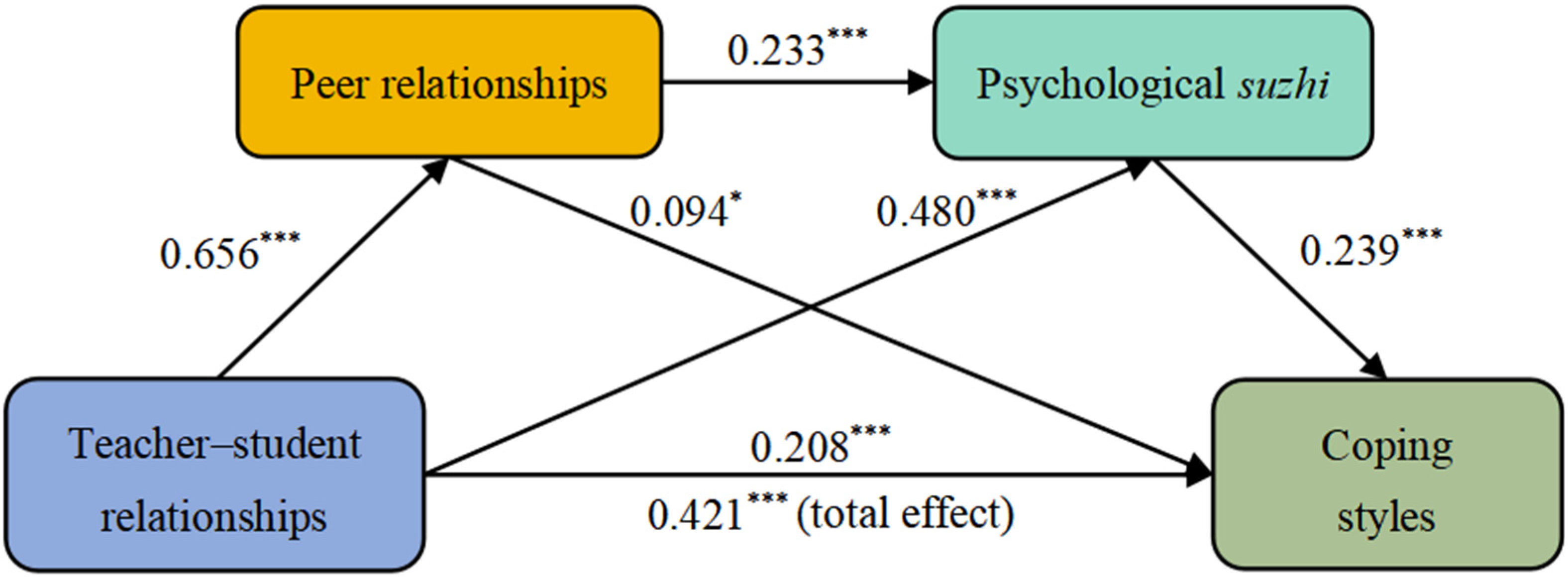 Behavsci 14 00797 g002 Behavsci 14 00797 g002