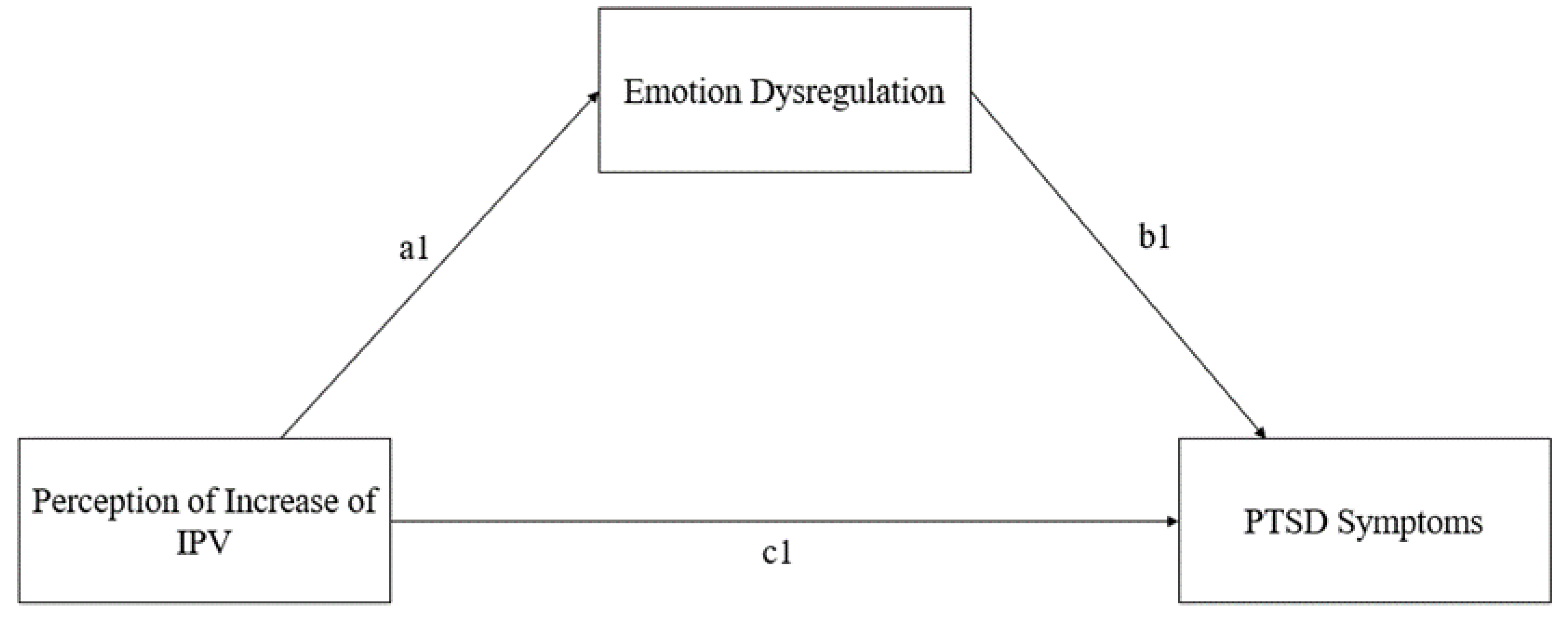 Behavsci 14 00799 g001