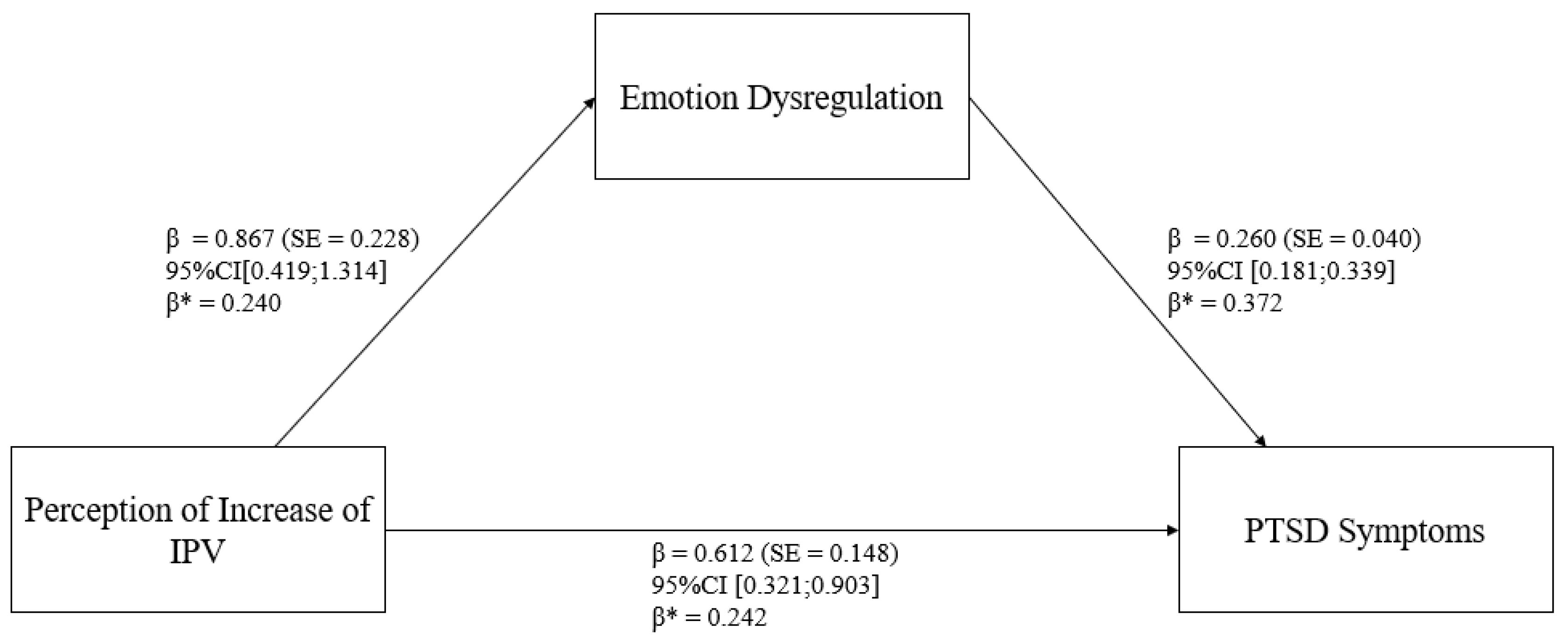 Behavsci 14 00799 g002