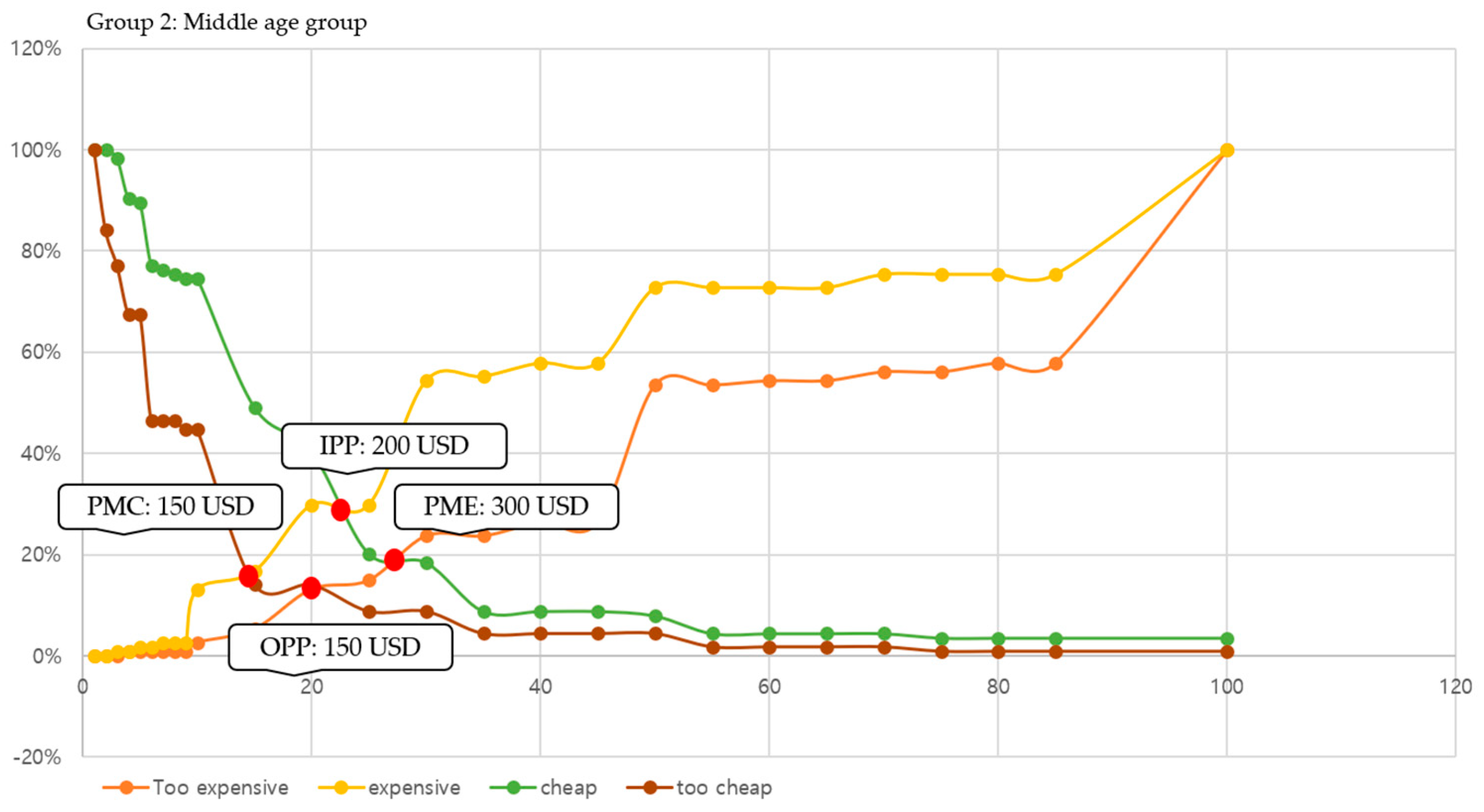 Behavsci 14 00803 g003