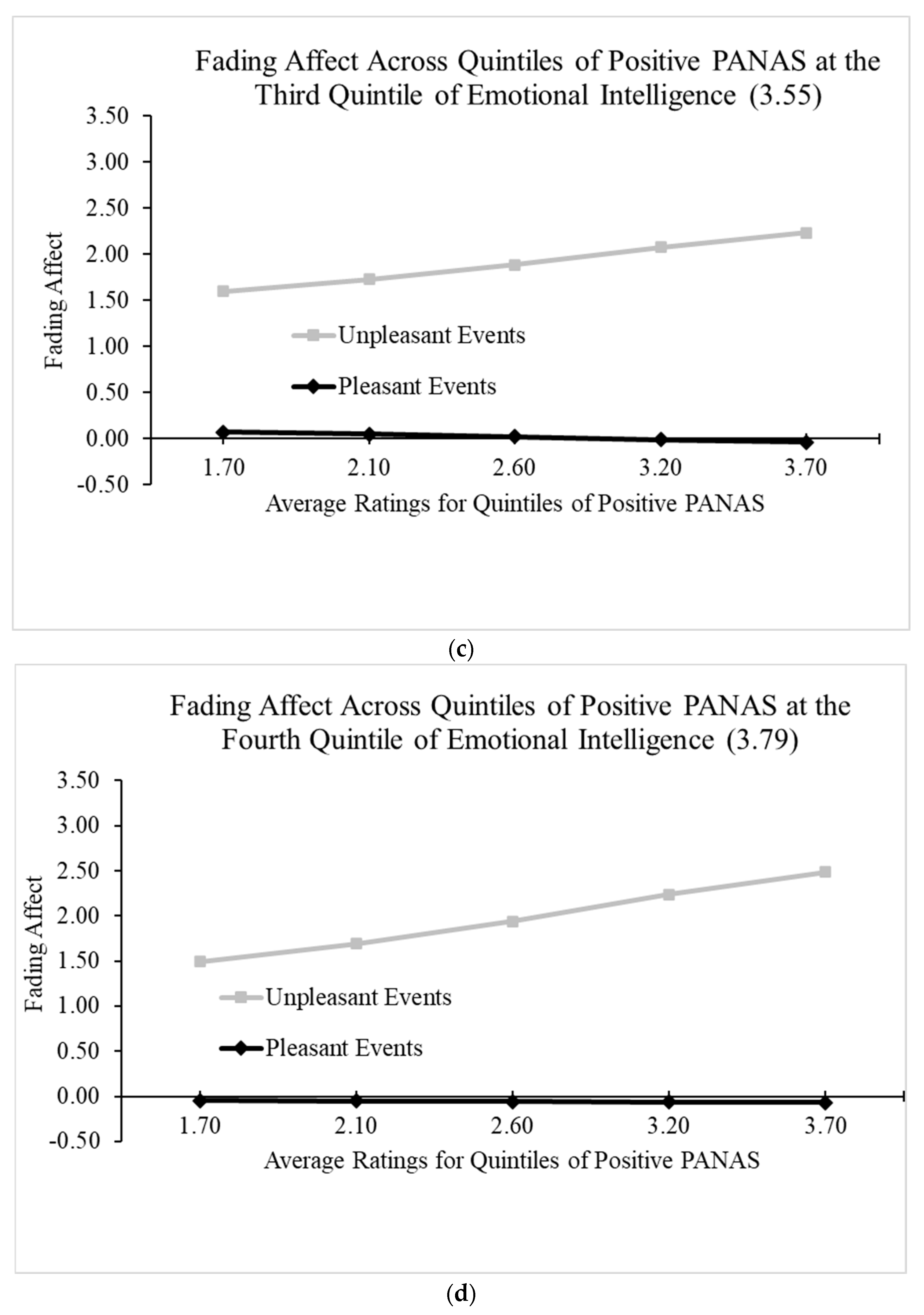 Behavsci 14 00806 g005b
