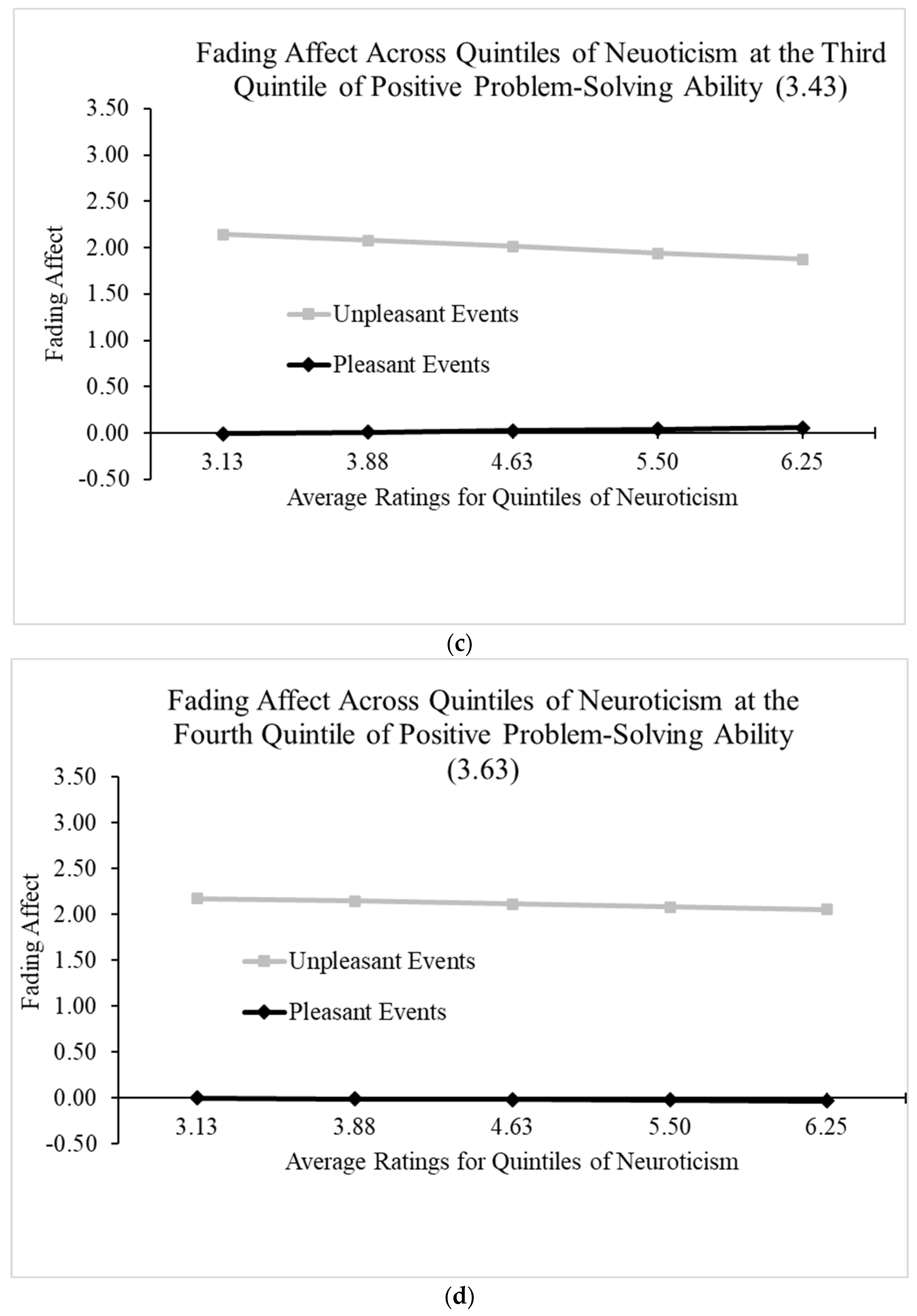Behavsci 14 00806 g006b