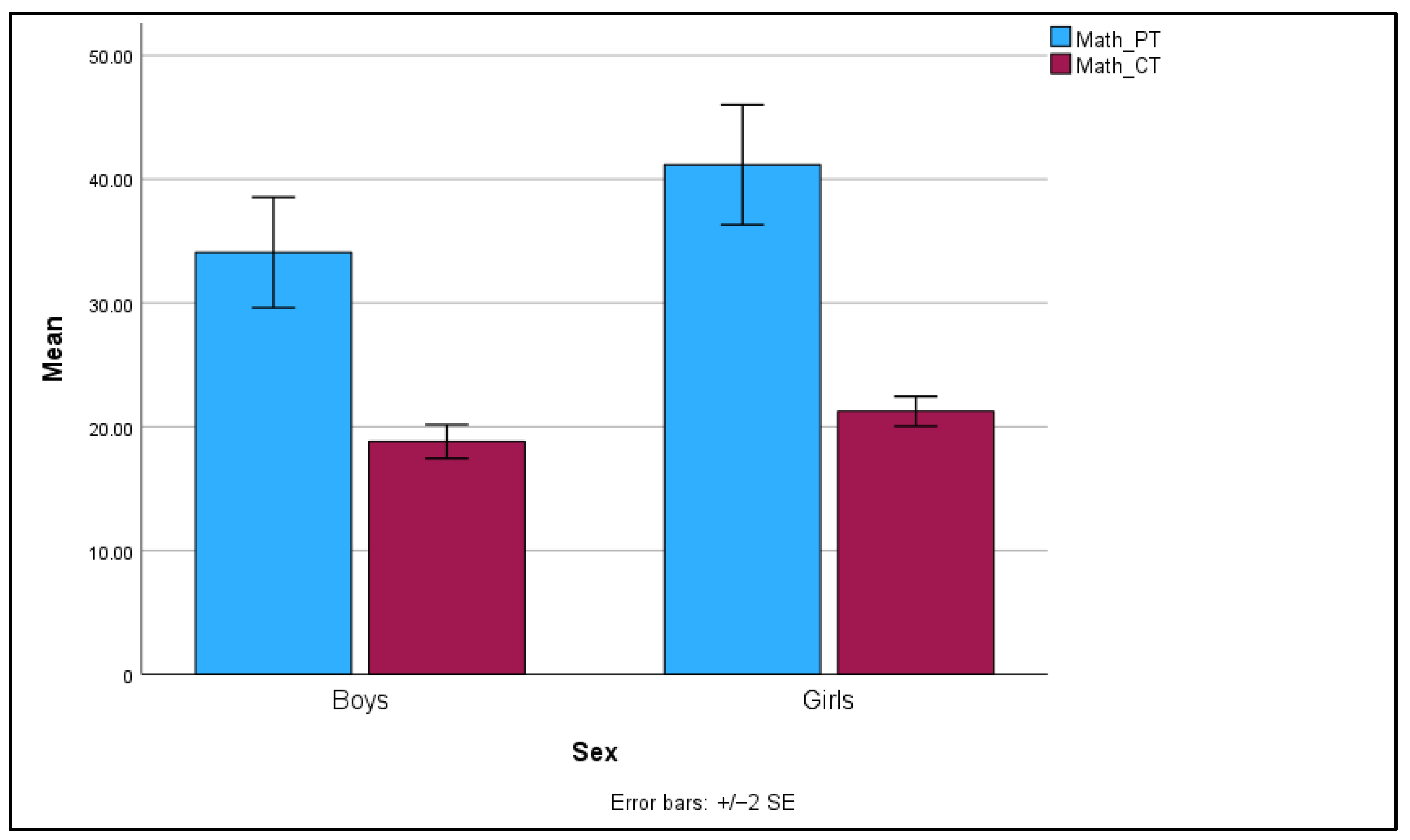 Behavsci 14 00809 g002