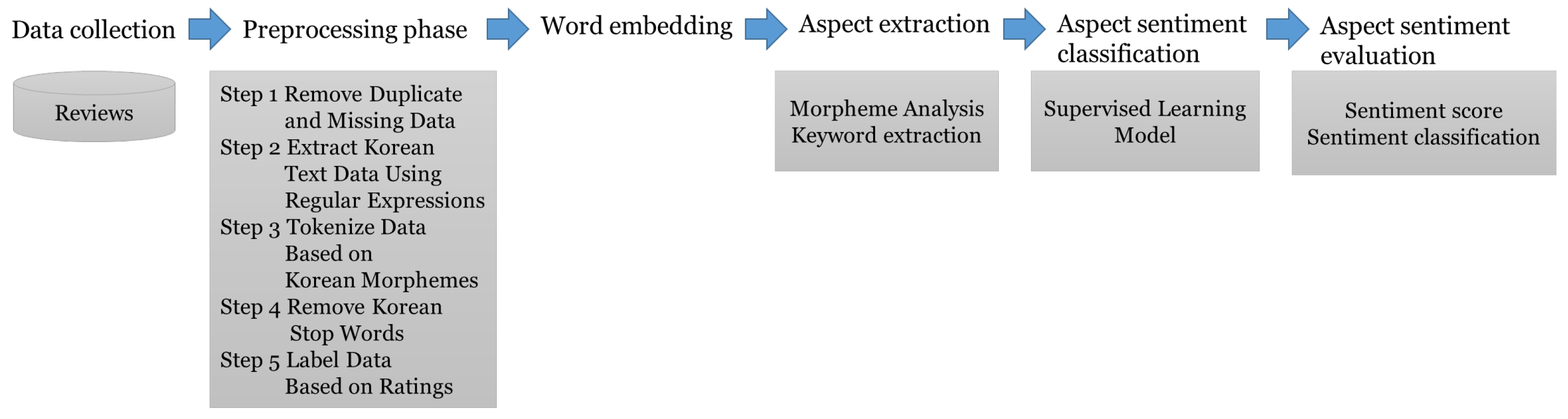 Behavsci 14 00814 g001