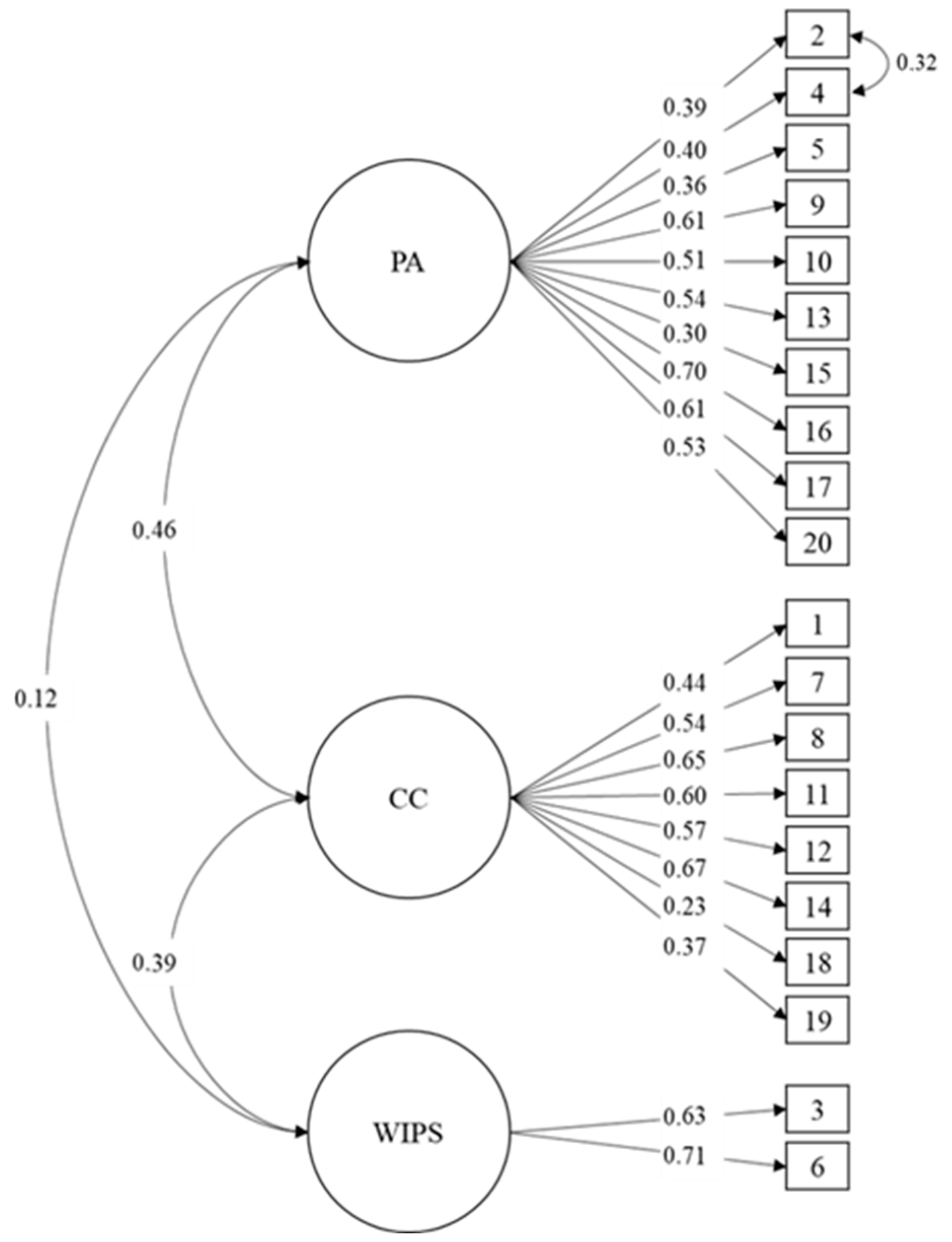 Behavsci 14 00817 g001