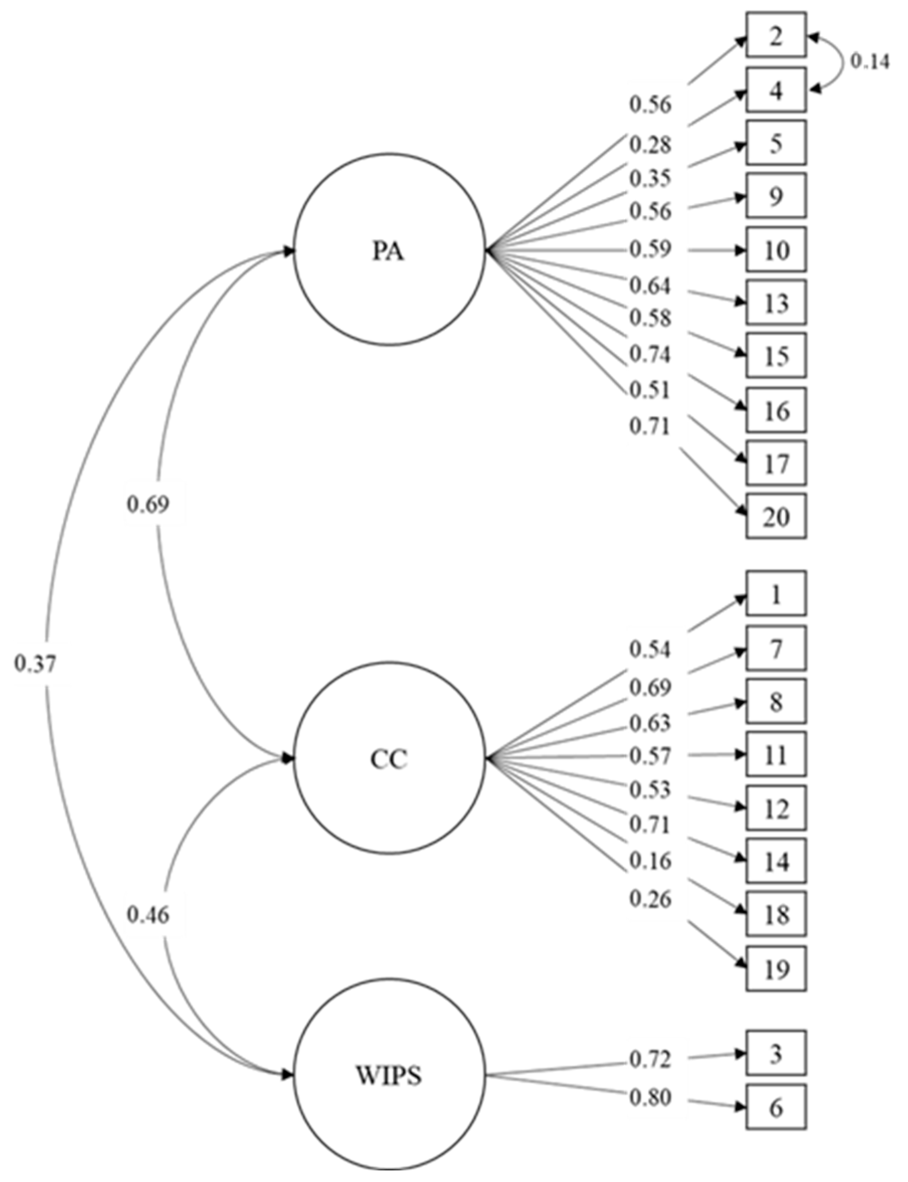 Behavsci 14 00817 g002