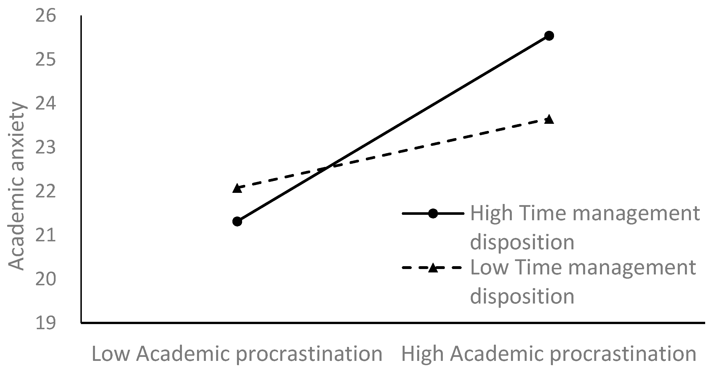 Behavsci 14 00820 g003