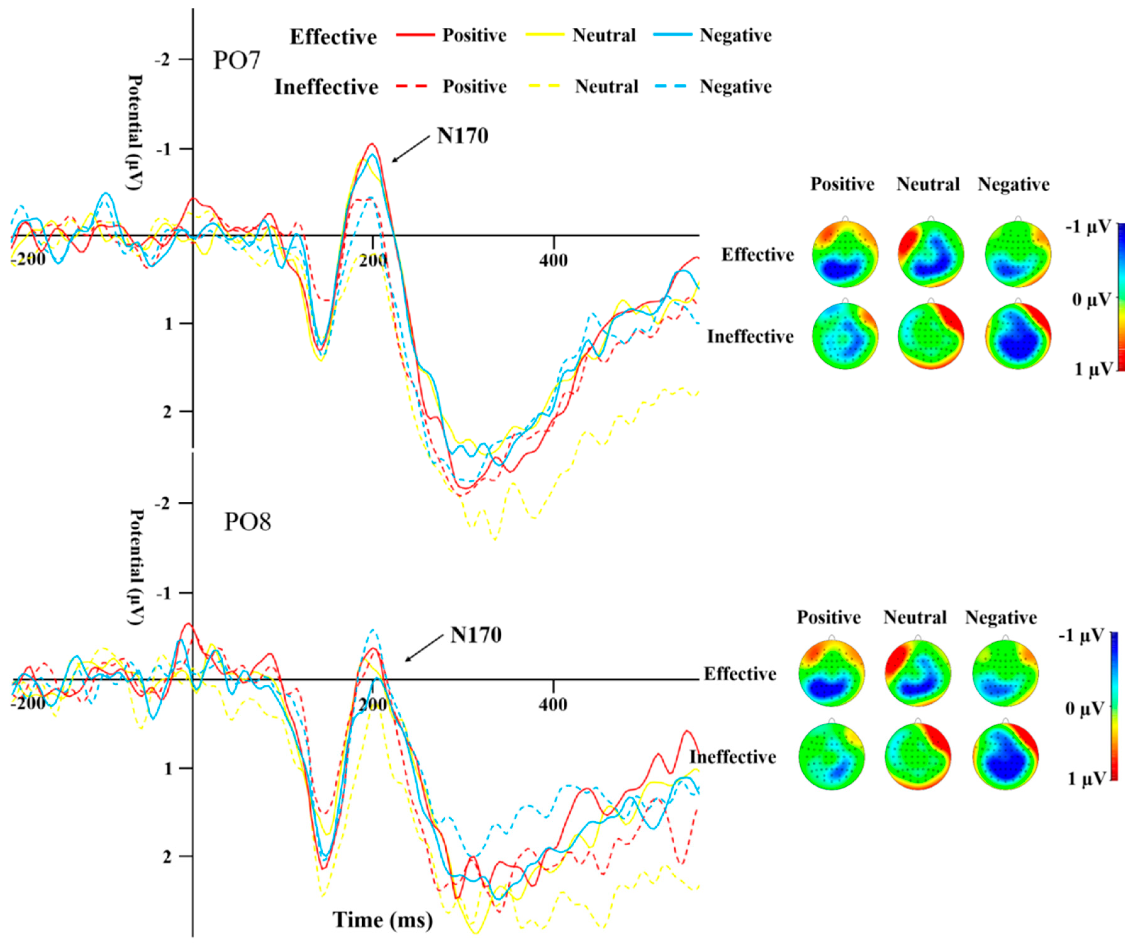 Behavsci 14 00821 g005