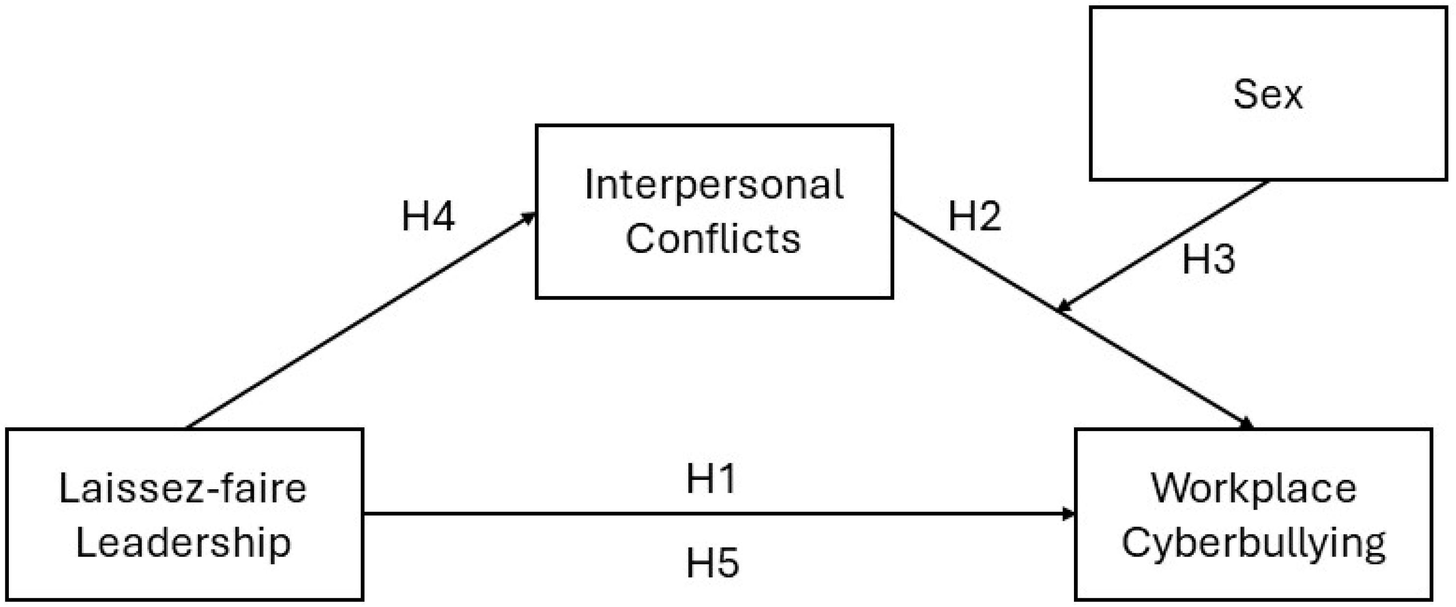 Behavsci 14 00824 g001