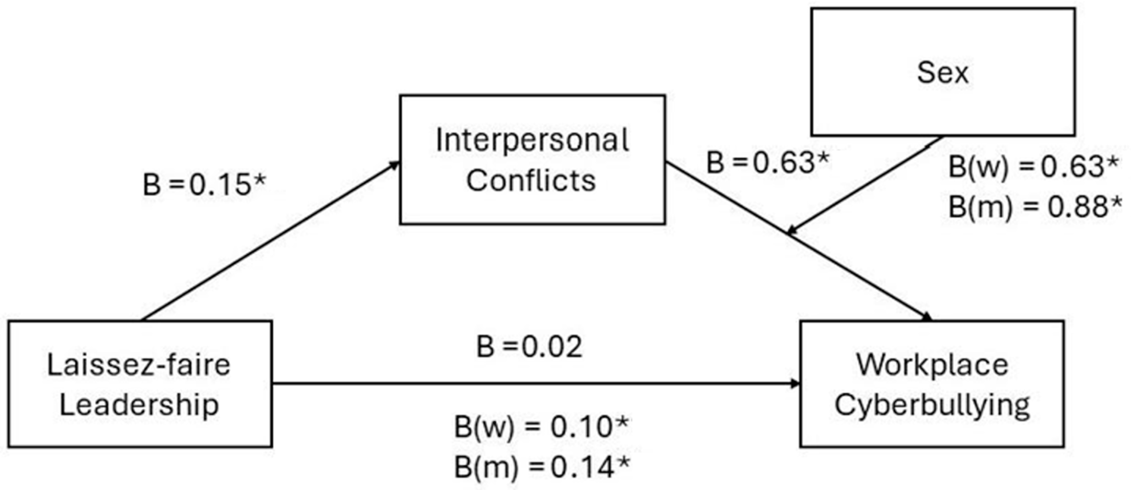 Behavsci 14 00824 g003
