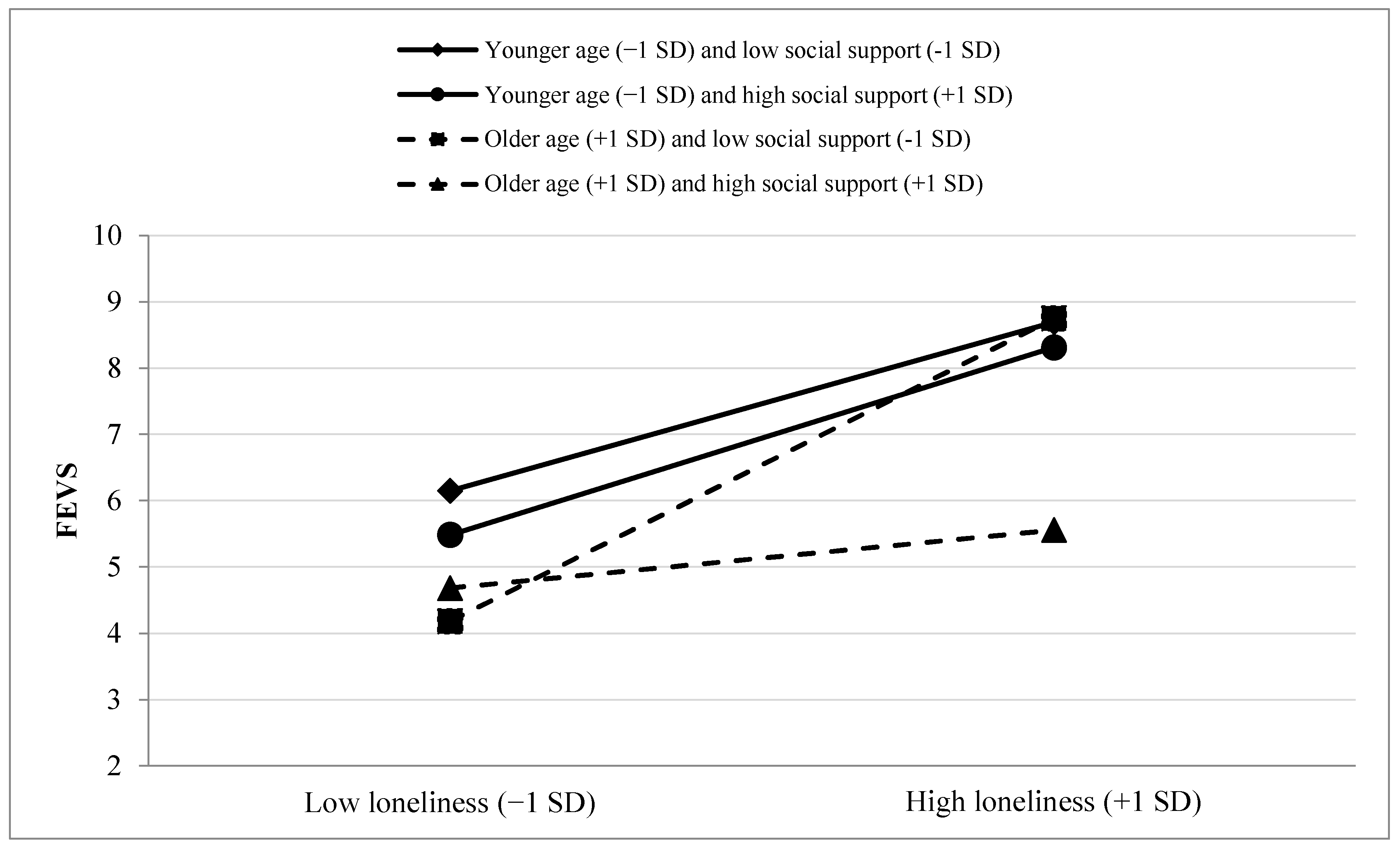 Behavsci 14 00830 g002