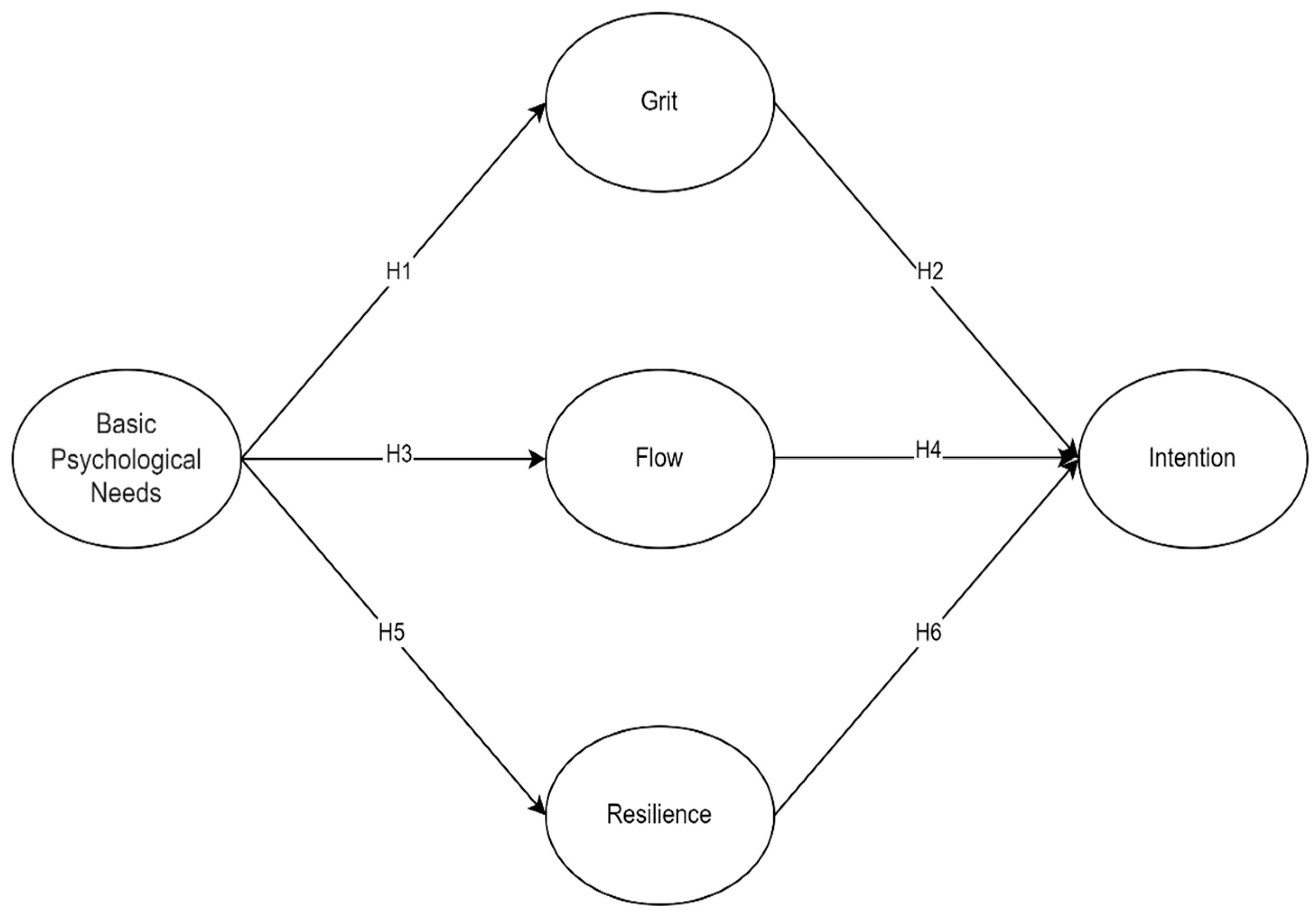 Behavsci 14 00838 g001