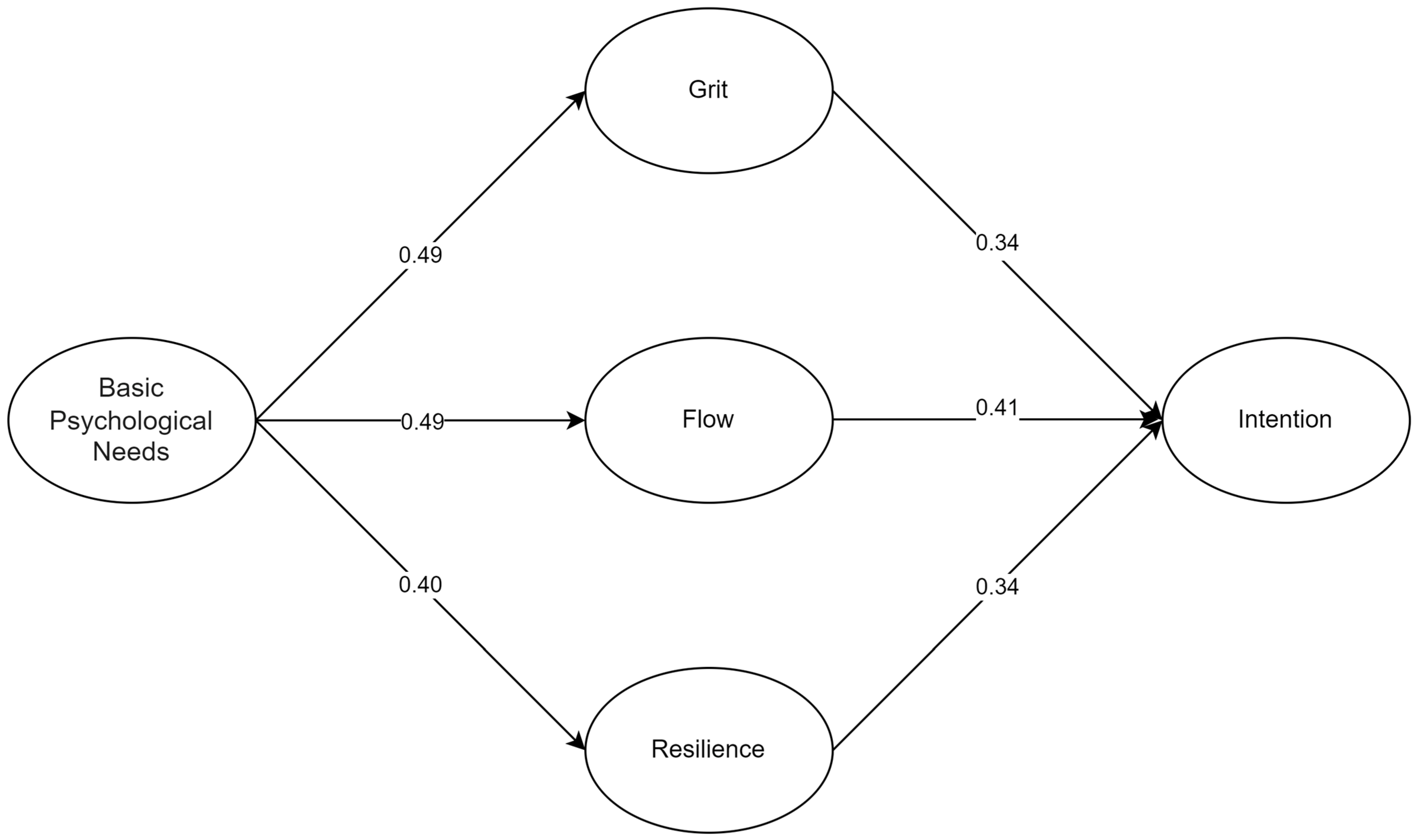 Behavsci 14 00838 g002