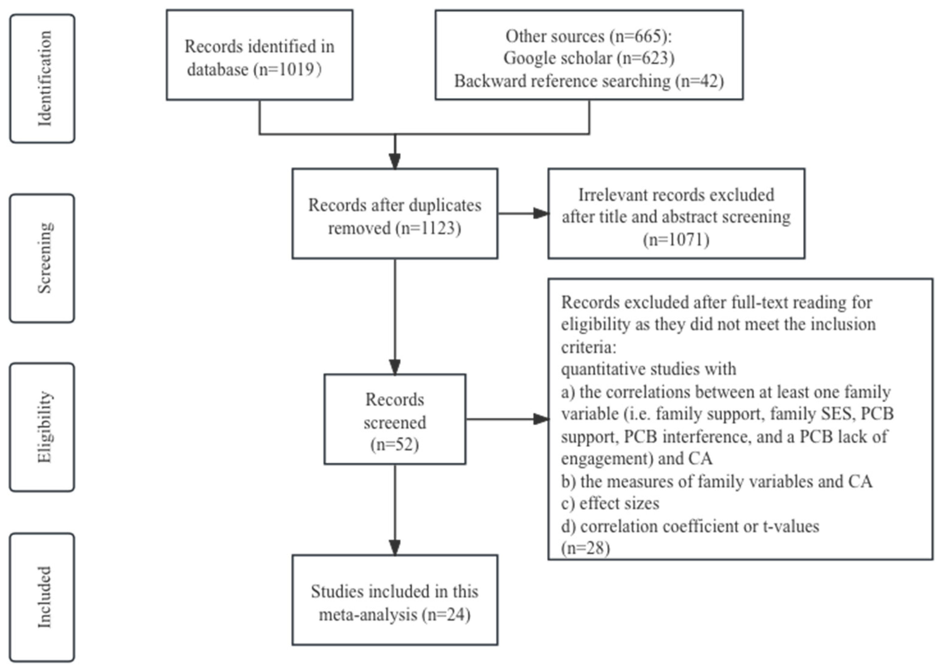 Behavsci 14 00840 g001