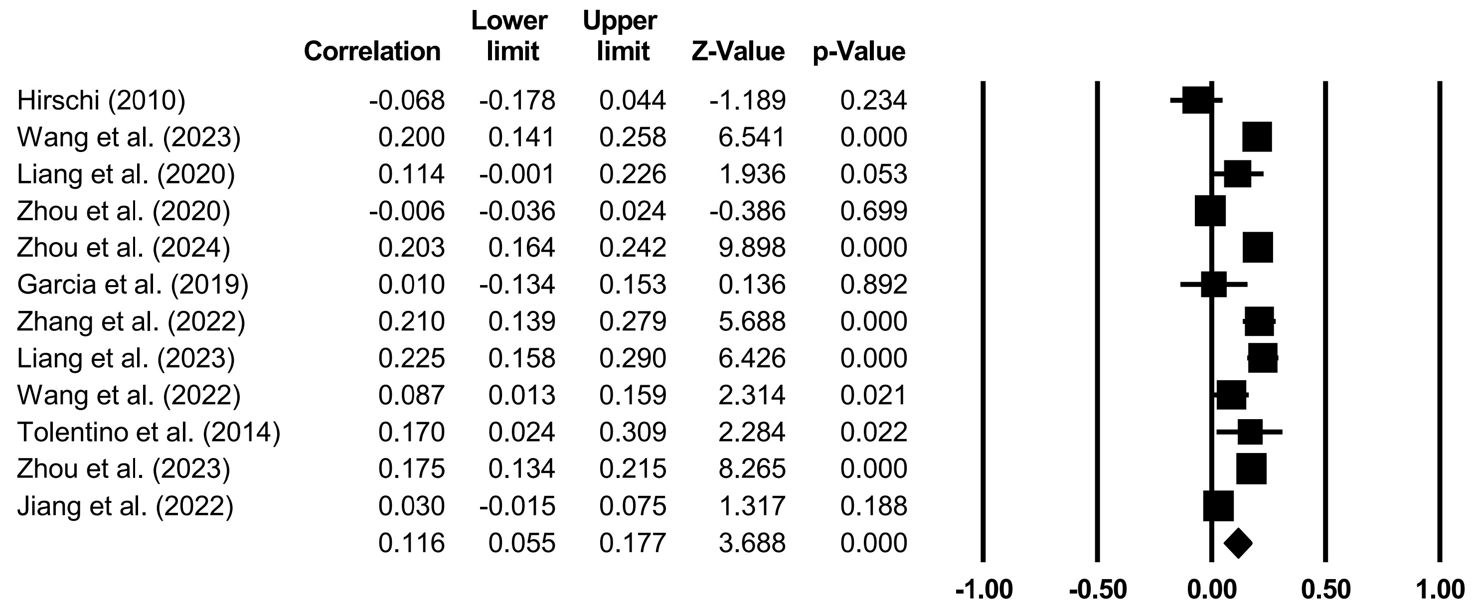 Behavsci 14 00840 g003