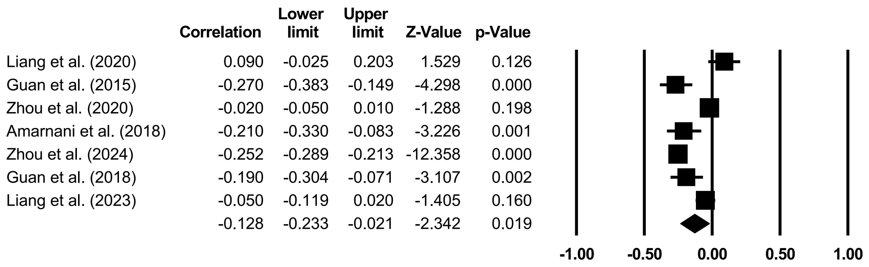 Behavsci 14 00840 g006