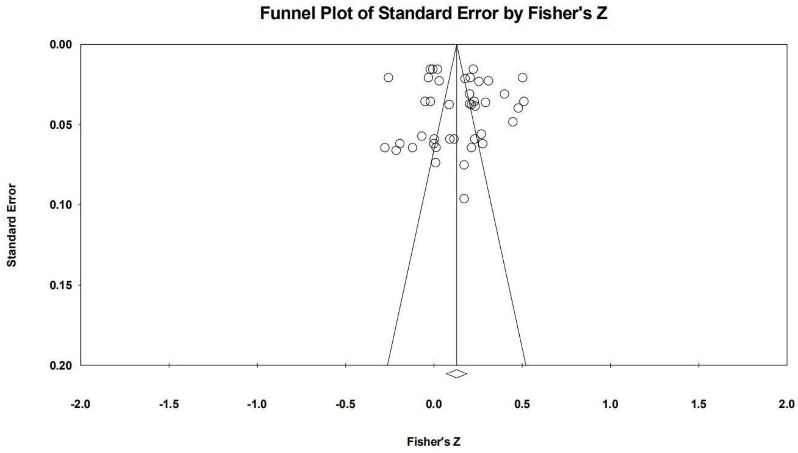 Behavsci 14 00840 g007