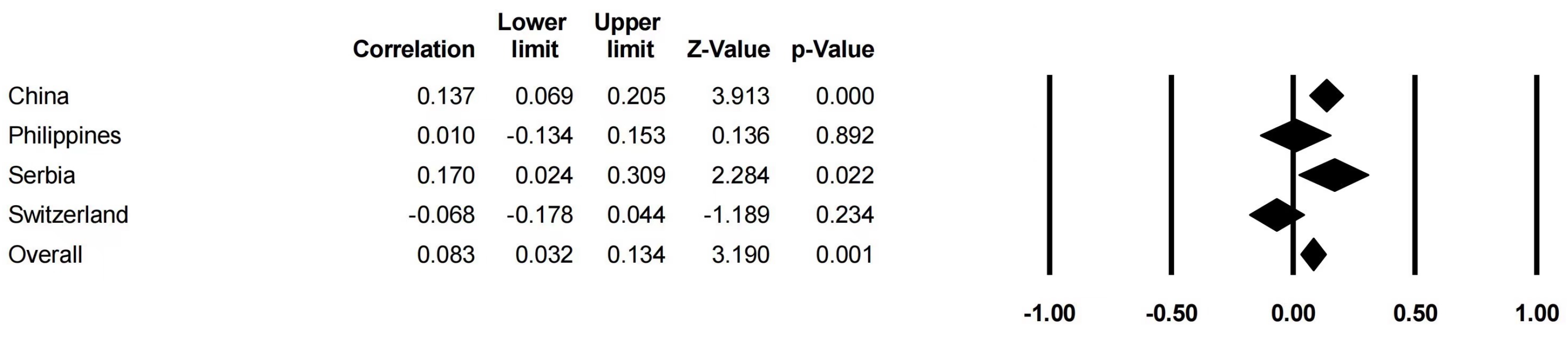 Behavsci 14 00840 g009