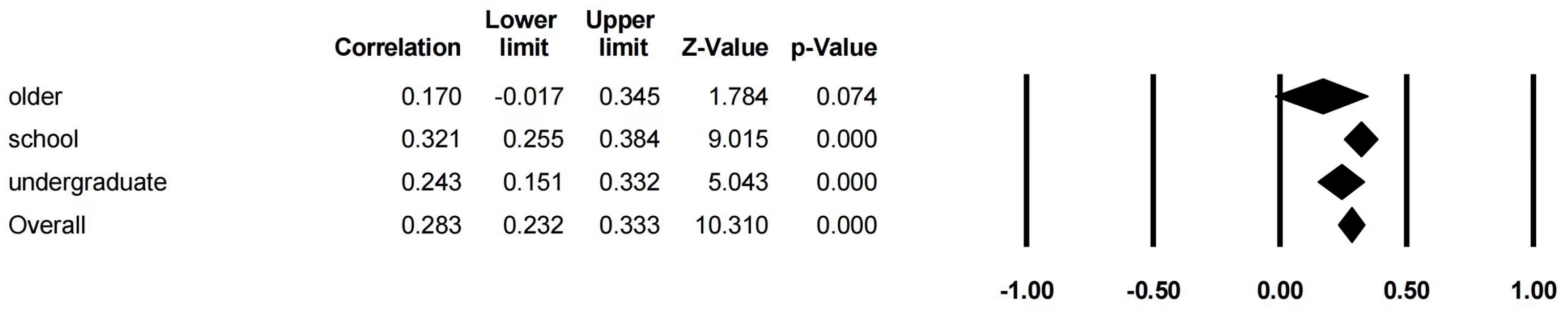 Behavsci 14 00840 g010