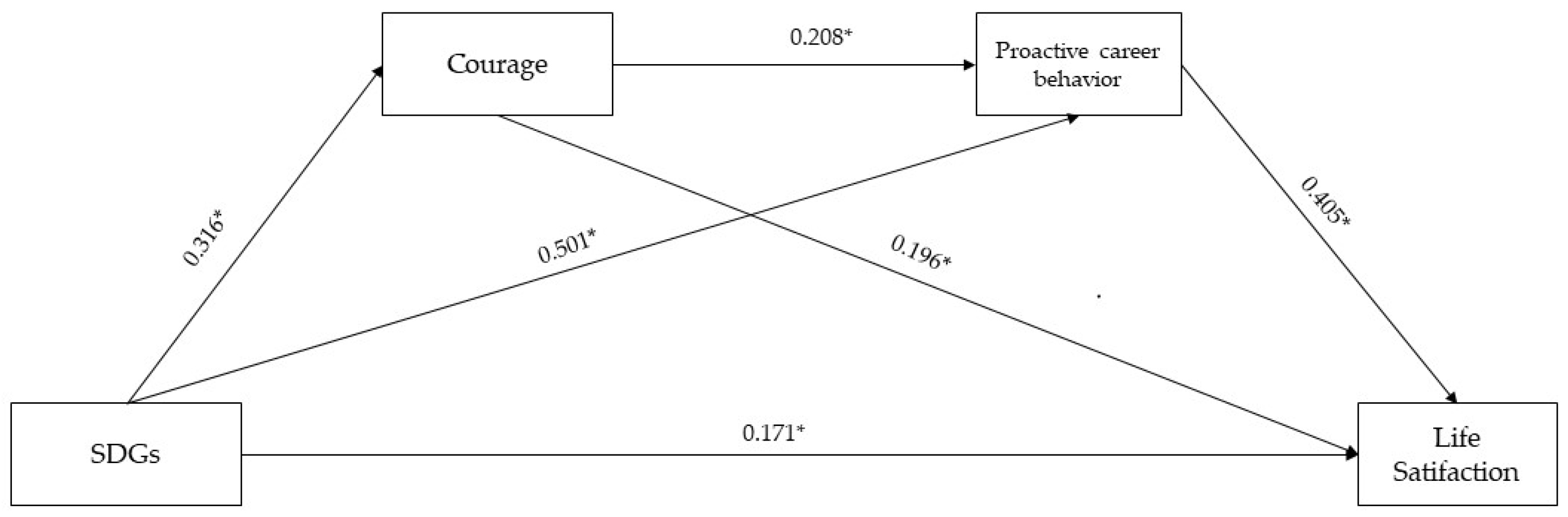 Behavsci 14 00843 g002