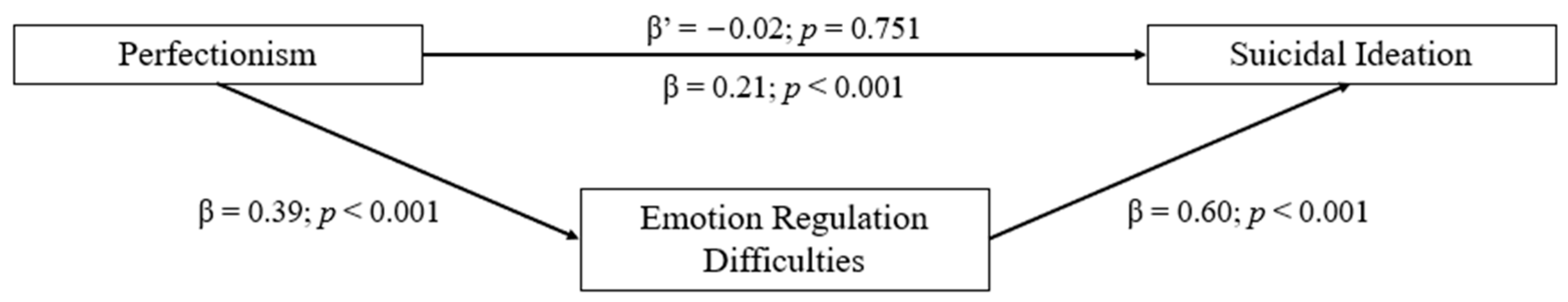 Behavsci 14 00846 g001