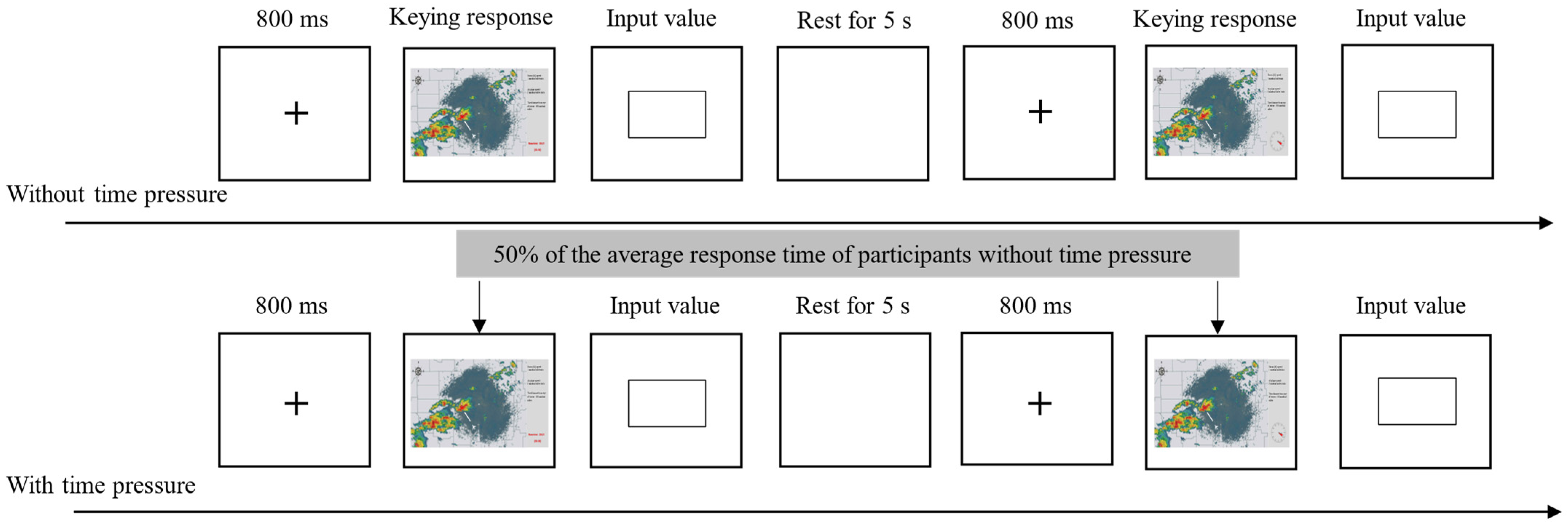 Behavsci 14 00847 g005