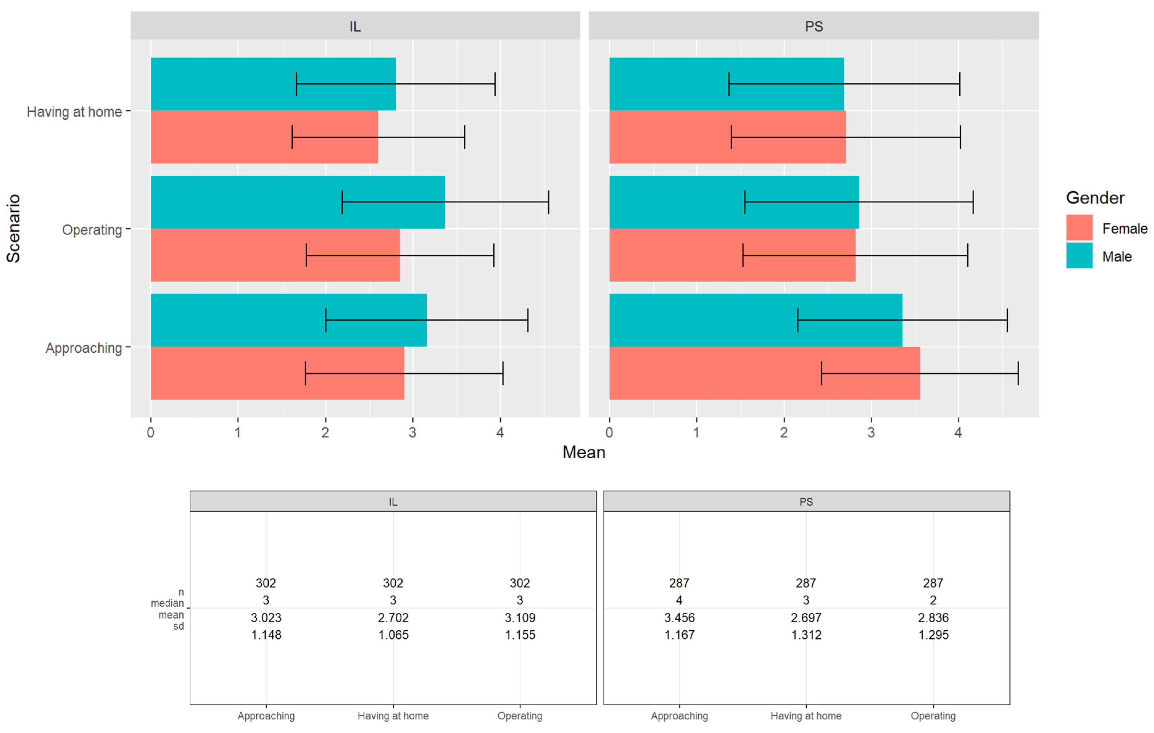 Behavsci 14 00854 g003