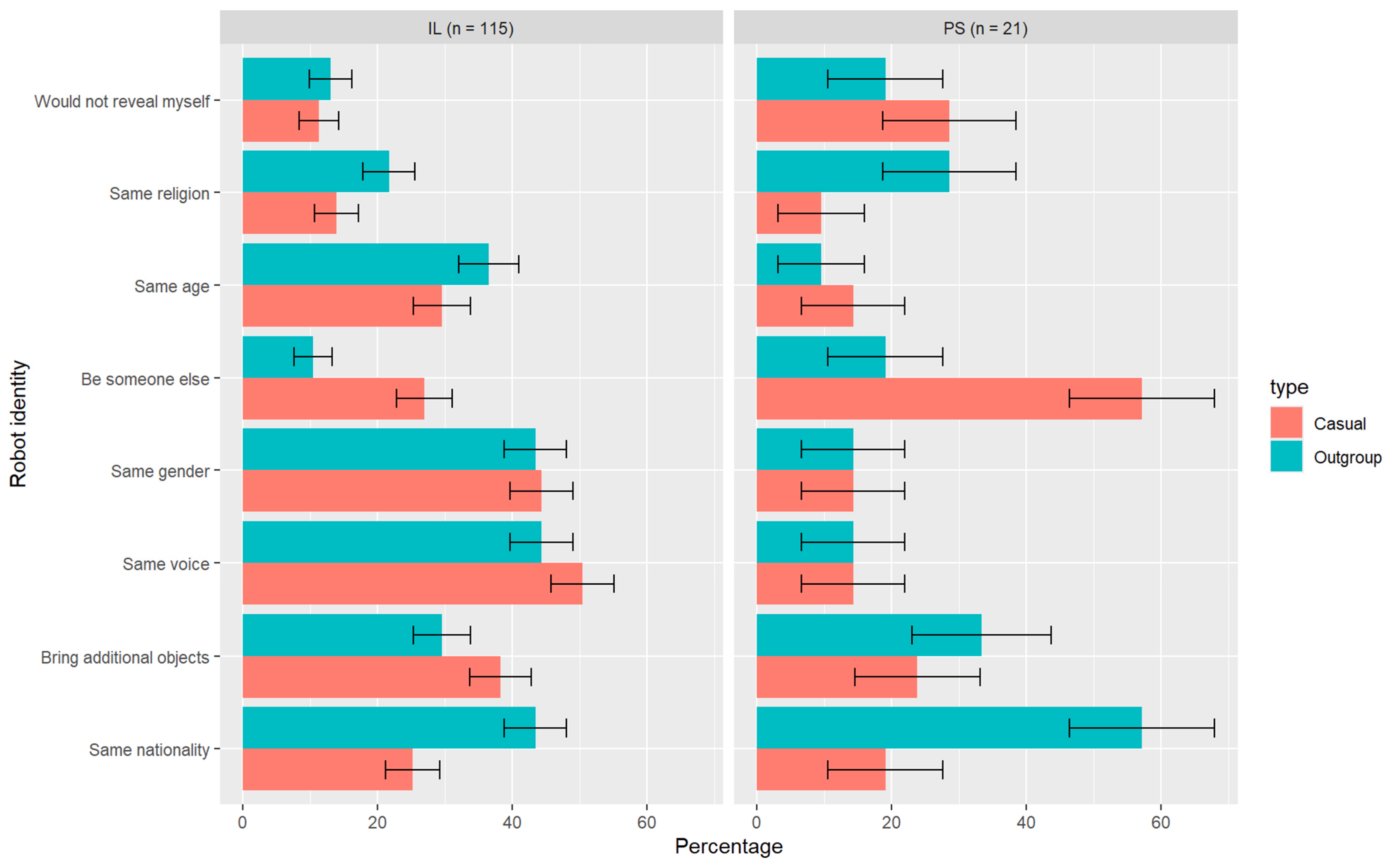 Behavsci 14 00854 g006