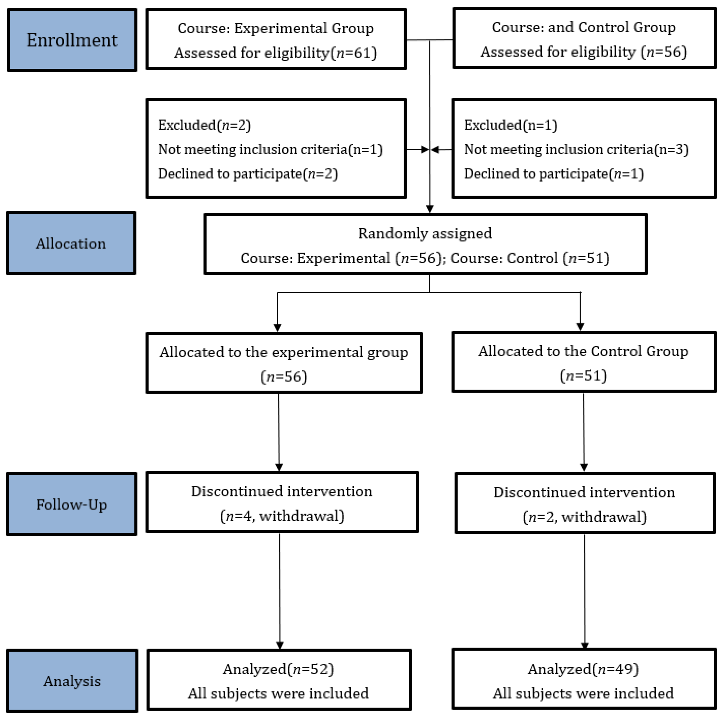Behavsci 14 00857 g001