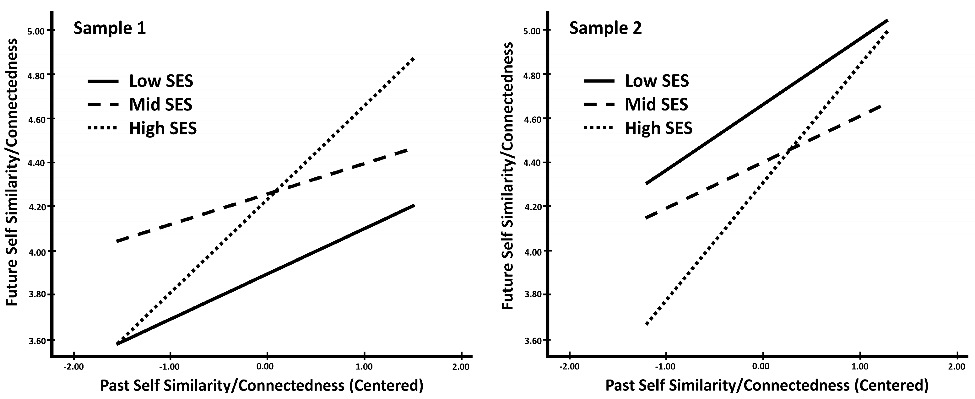 Behavsci 14 00858 g002