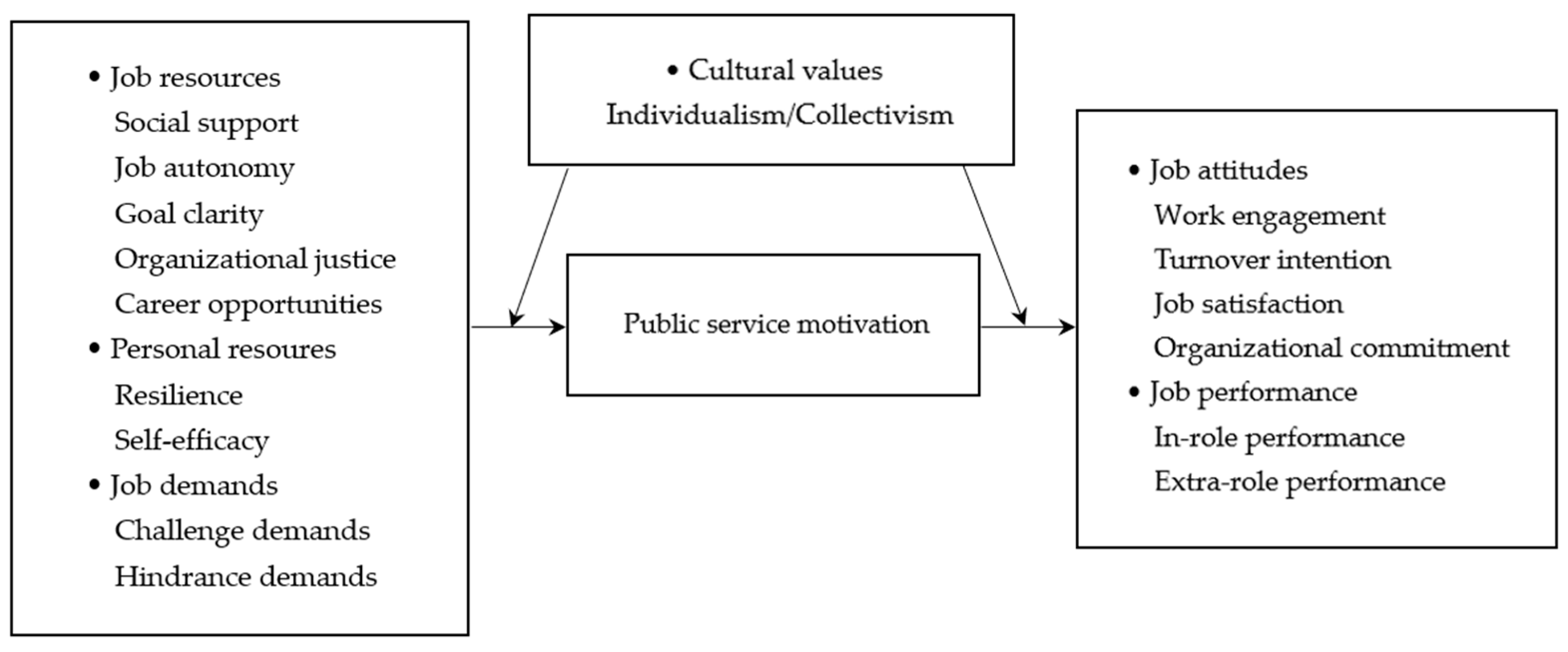 Behavsci 14 00861 g001