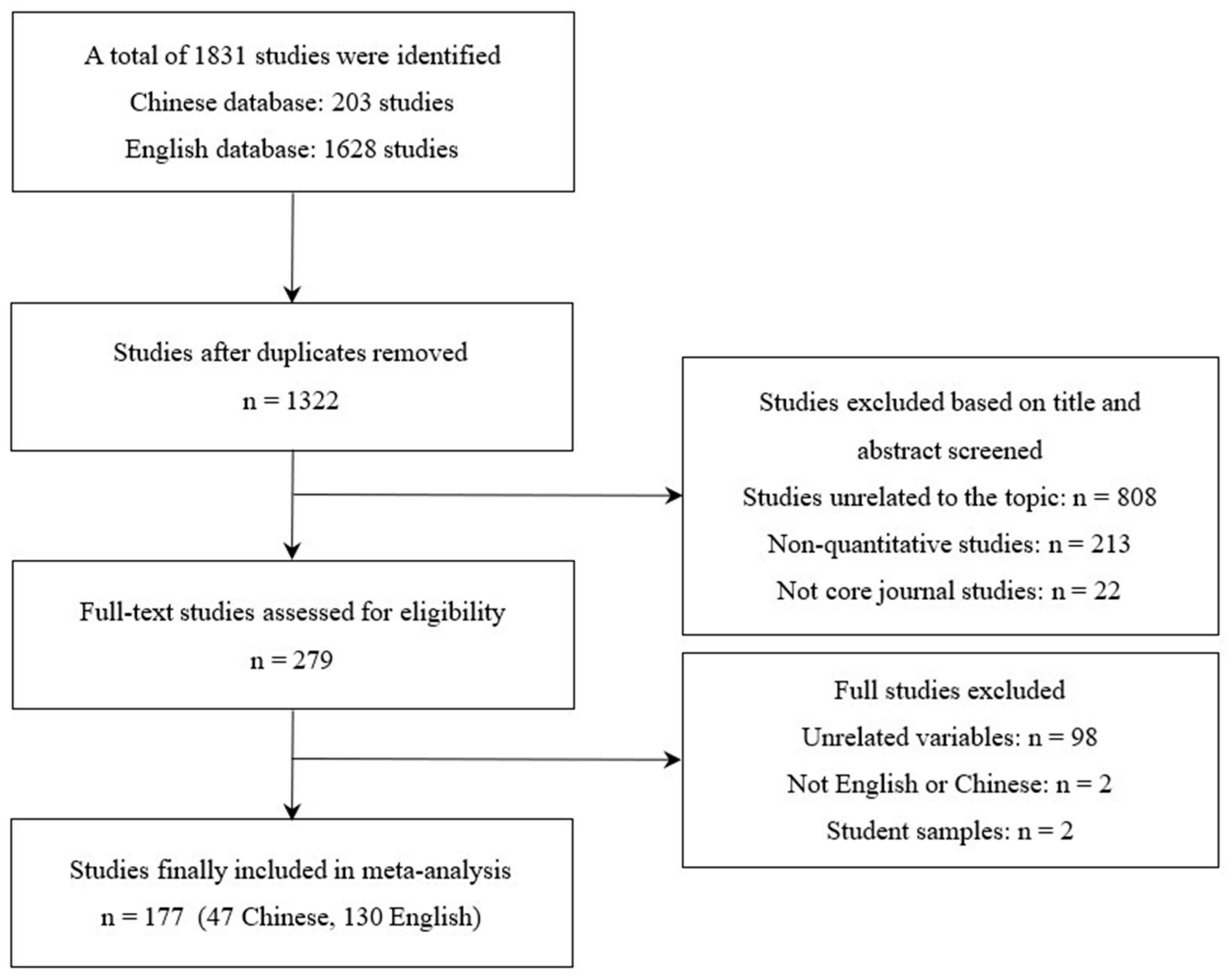Behavsci 14 00861 g002
